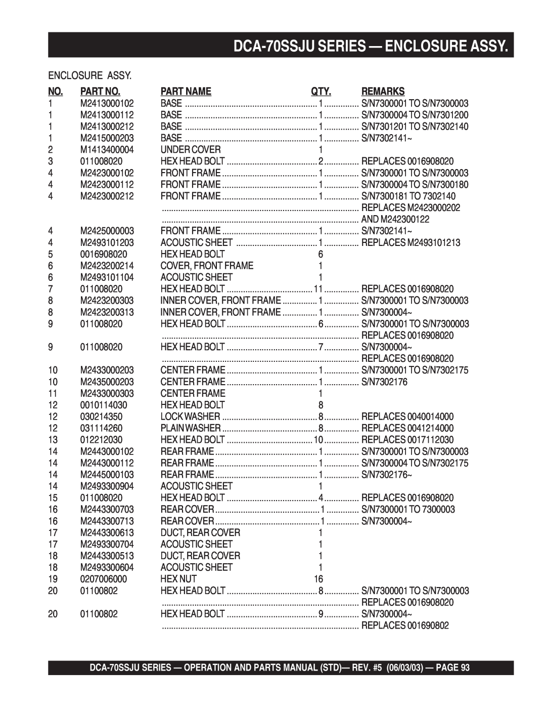Multiquip operation manual DCA-70SSJUSERIES — ENCLOSURE ASSY, Part No, Part Name, Remarks, M2413000102 