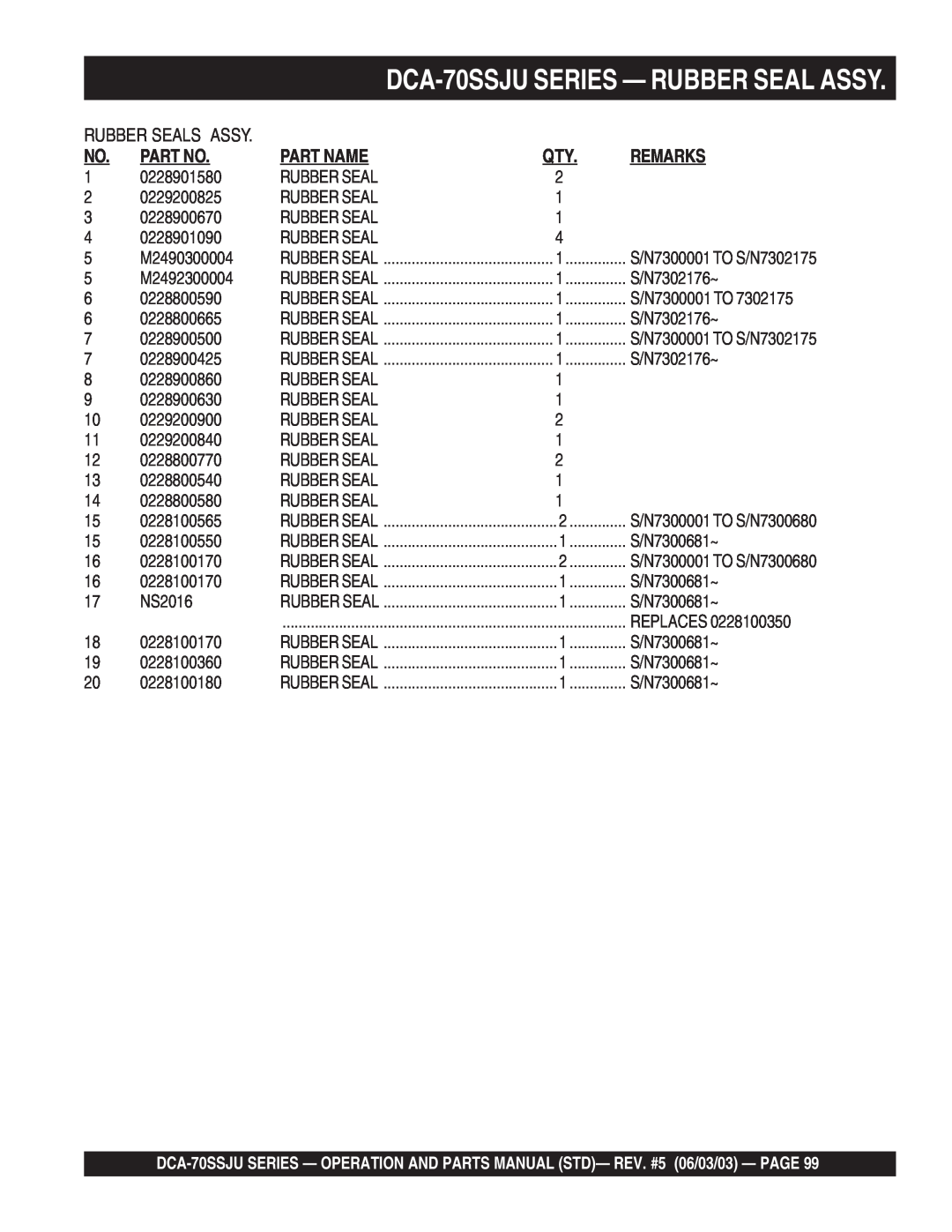 Multiquip operation manual DCA-70SSJUSERIES — RUBBER SEAL ASSY, Part No, Remarks, Part Name 