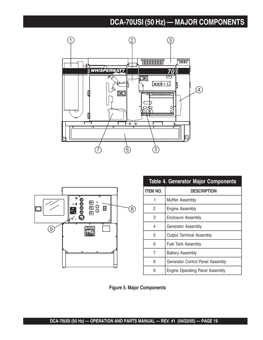 Multiquip operation manual DCA-70USI 50 Hz Major Components 