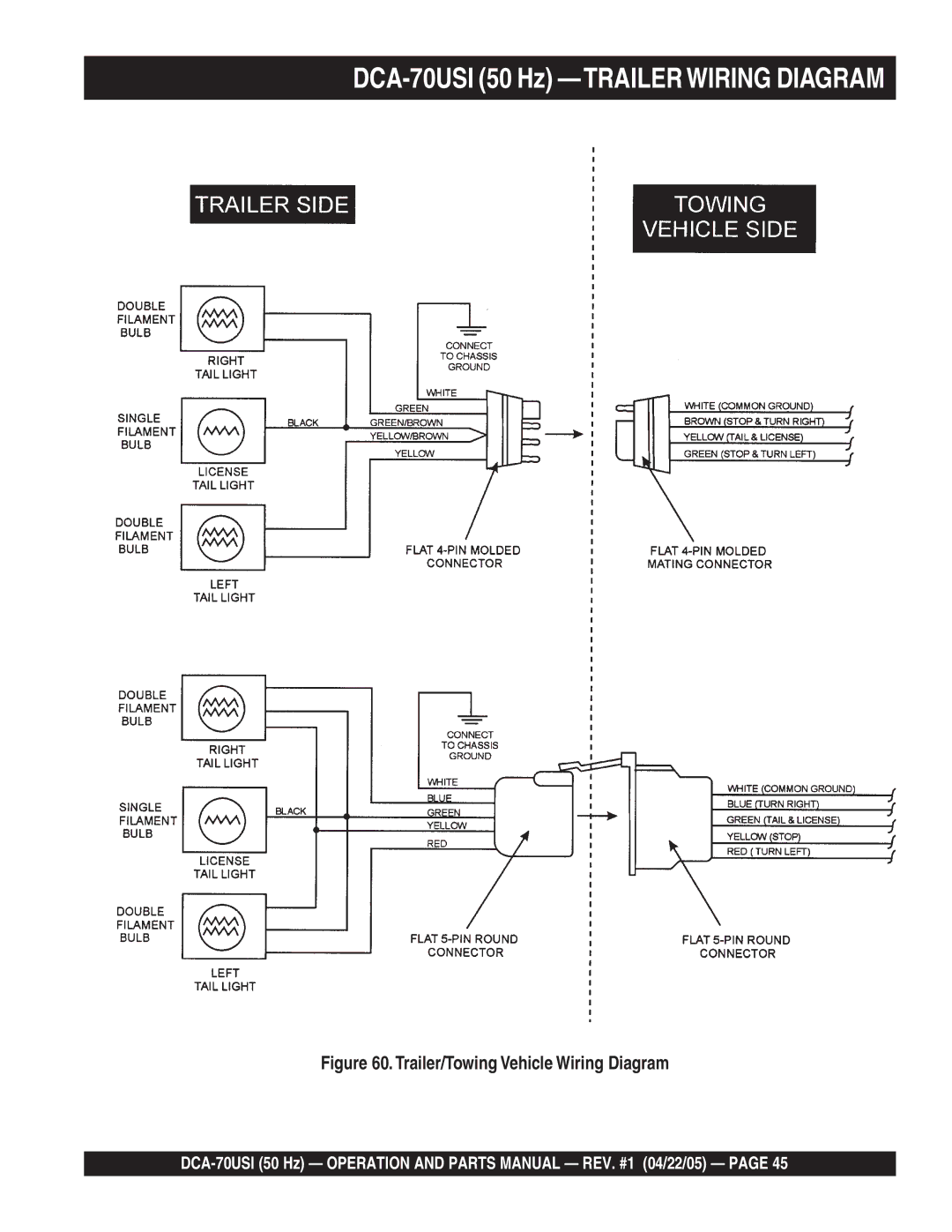 Multiquip operation manual DCA-70USI 50 Hz -TRAILER Wiring Diagram, Trailer/Towing Vehicle Wiring Diagram 