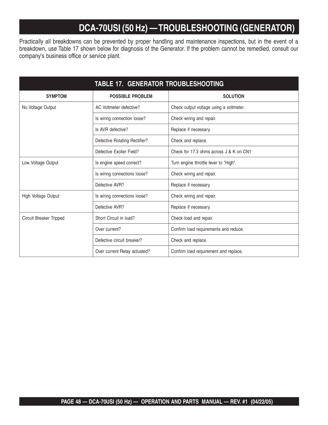 Multiquip operation manual DCA-70USI 50 Hz -TROUBLESHOOTING Generator, Generator Troubleshooting 