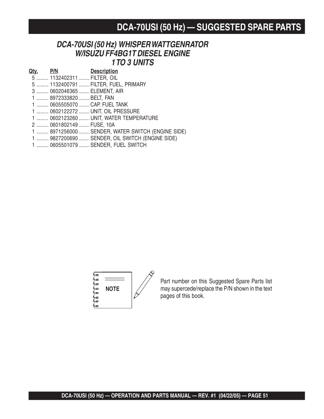 Multiquip operation manual DCA-70USI 50 Hz Suggested Spare Parts, Part number on this Suggested Spare Parts list 