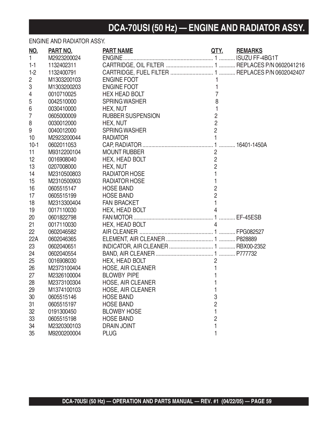 Multiquip DCA-70USI M2923200024, 1132402311, 1132400791, M1303200103, M1303200203, 0010710025, 0030410000, 0605000009 