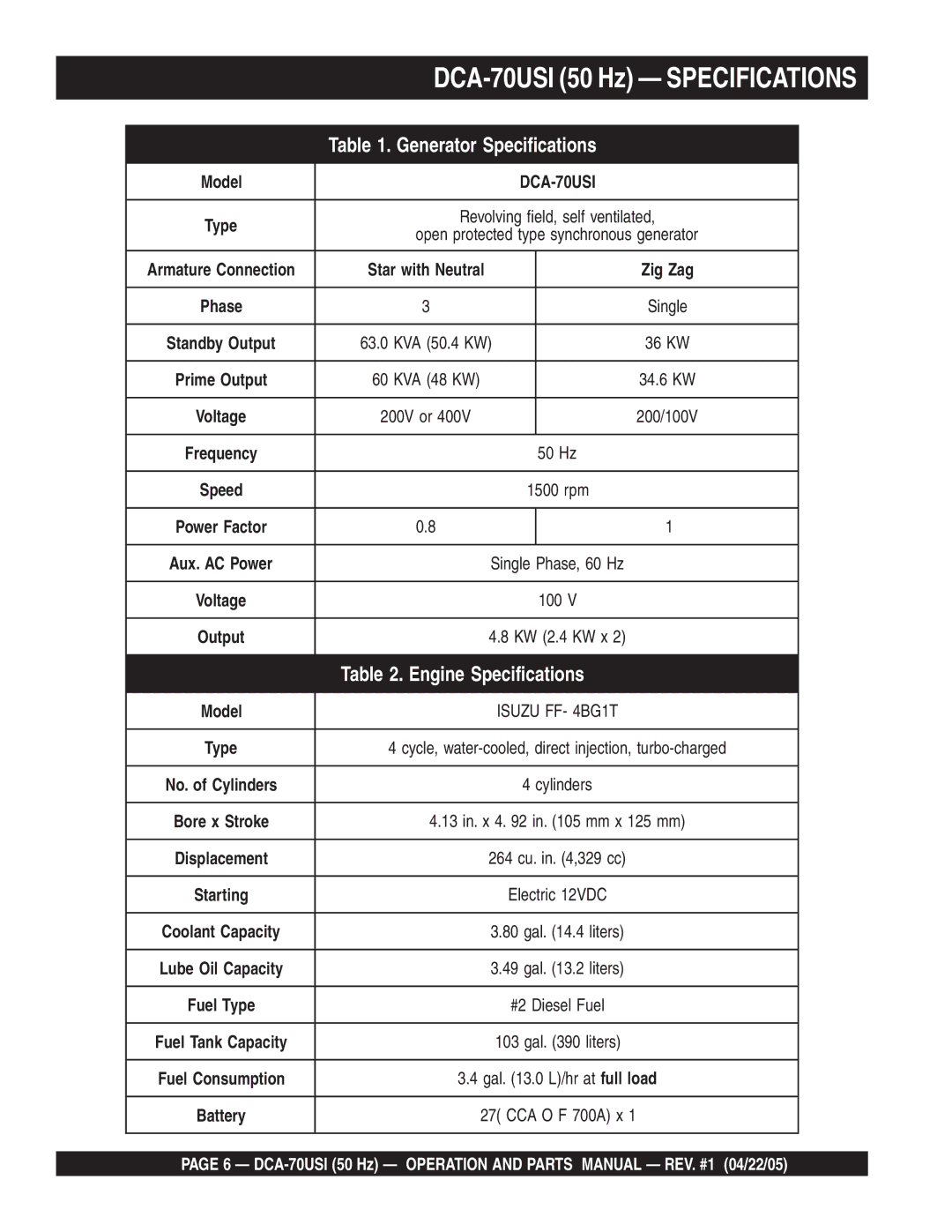 Multiquip operation manual DCA-70USI 50 Hz Specifications 