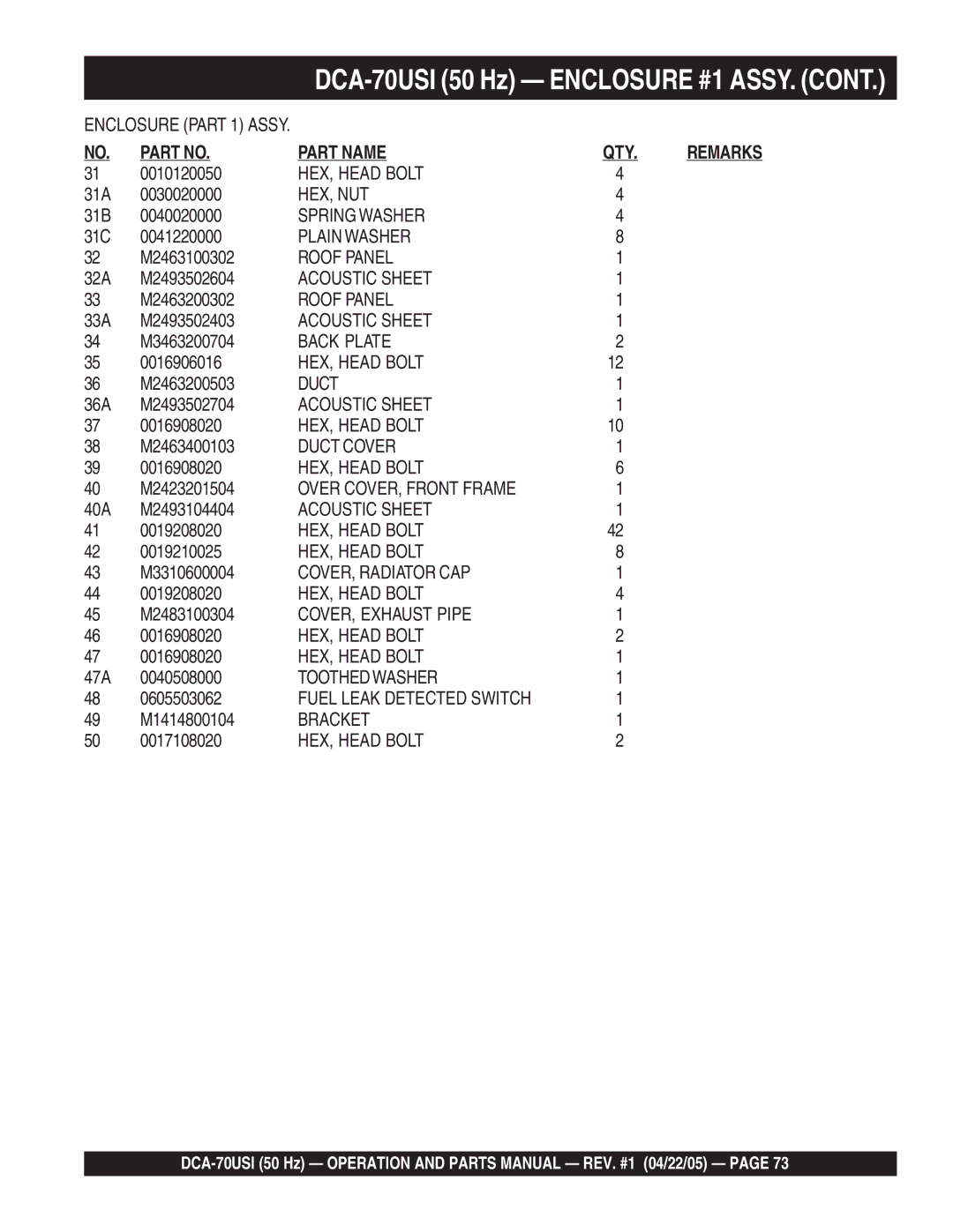 Multiquip DCA-70USI 0010120050, 31A 0030020000, 31B 0040020000, 31C 0041220000, M2463100302, 32A M2493502604, M2463200302 