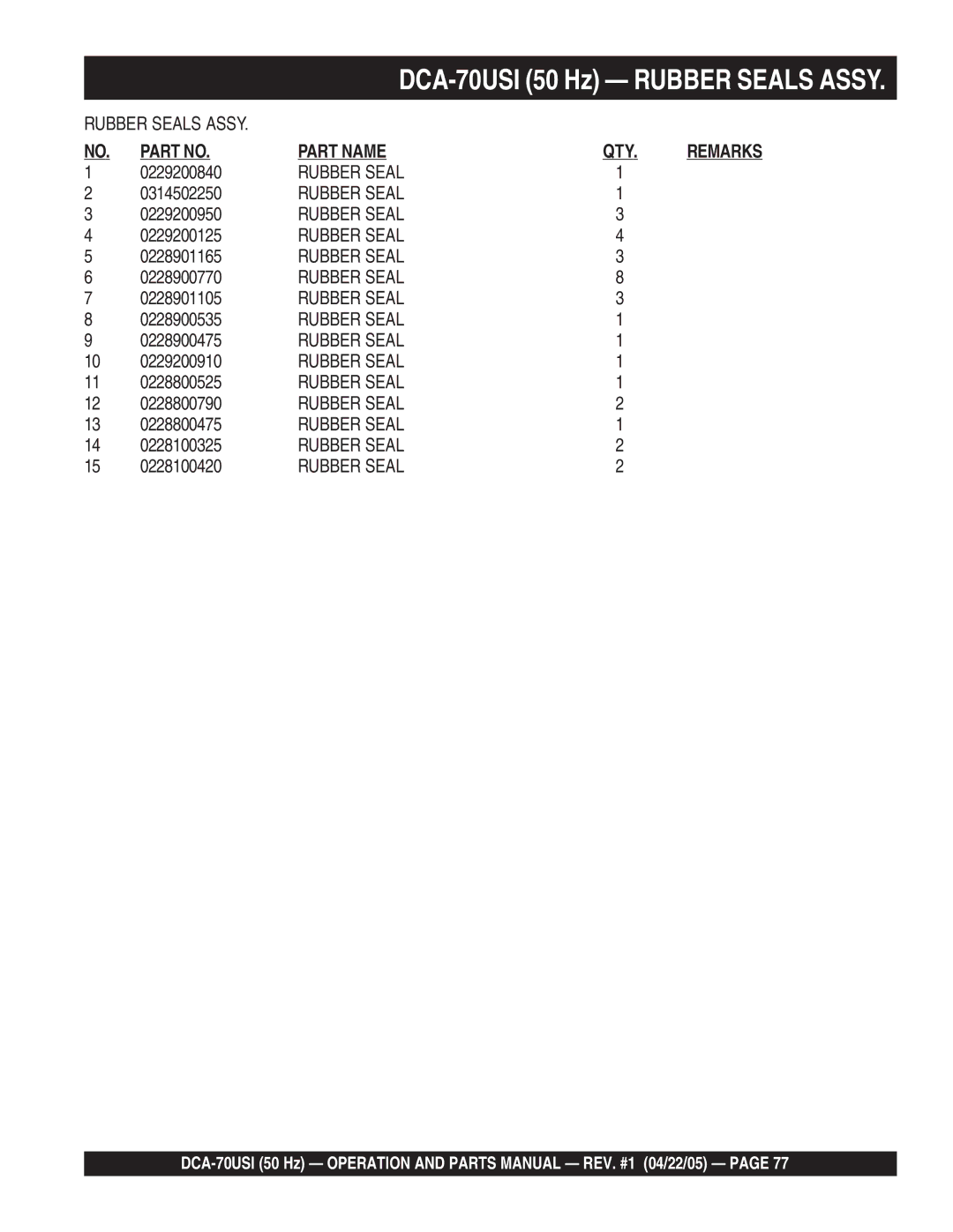 Multiquip DCA-70USI 0229200840, 0314502250, 0229200950, 0229200125, 0228901165, 0228900770, 0228901105, 0228900535 