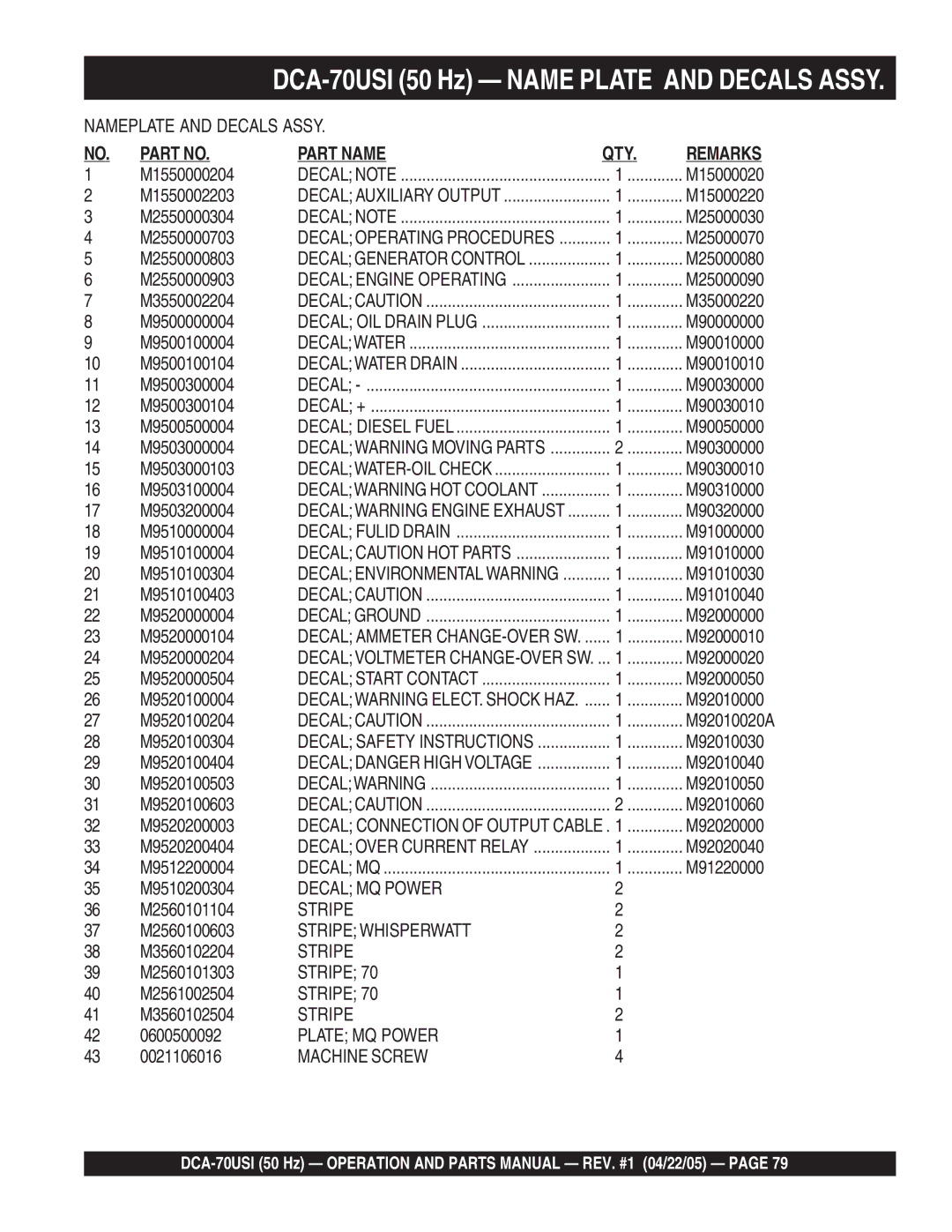 Multiquip DCA-70USI M1550000204, M1550002203, M2550000304, M2550000703, M2550000803, M2550000903, M3550002204, M9500000004 