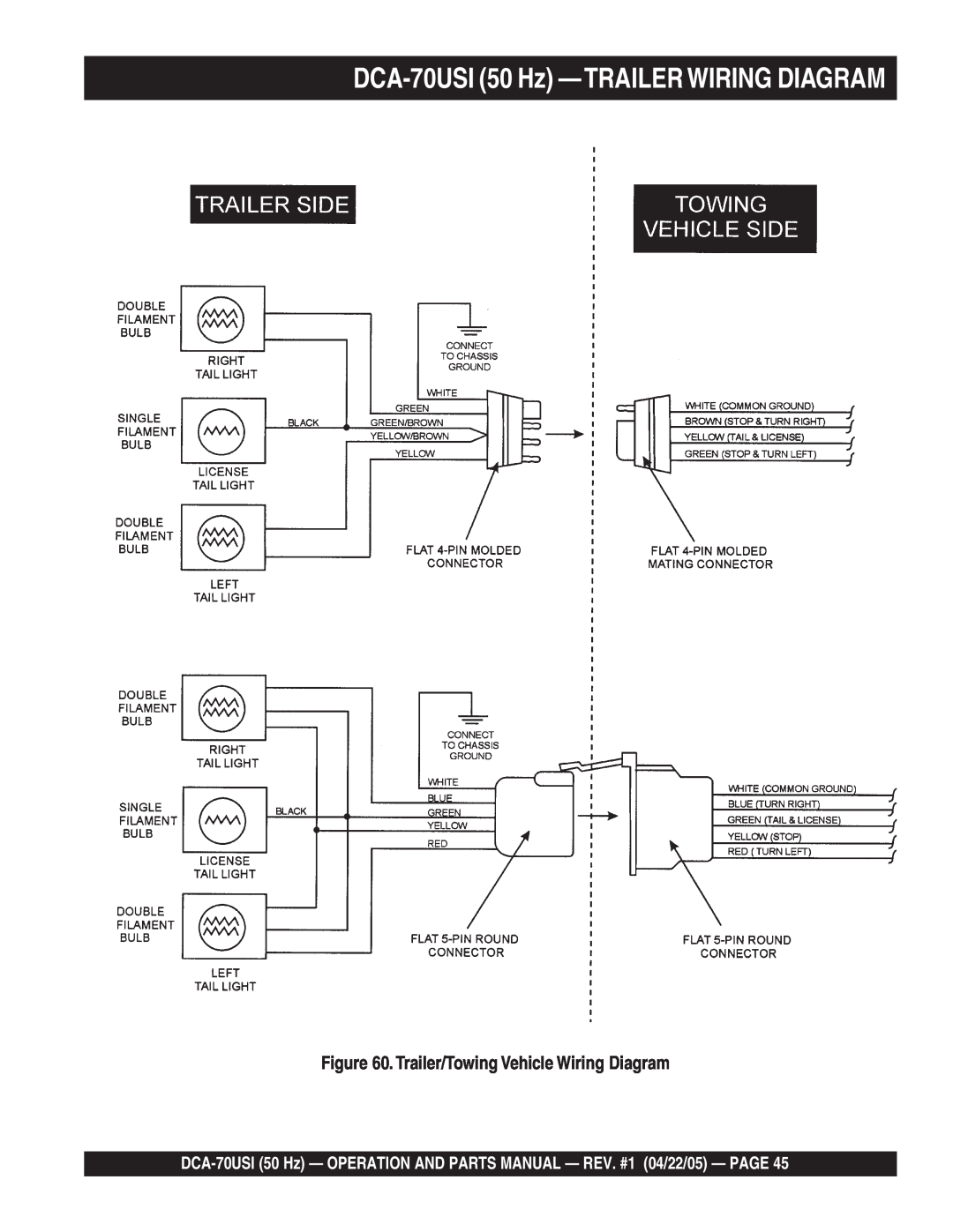 Multiquip operation manual DCA-70USI50 Hz —TRAILERWIRING DIAGRAM, Trailer/Towing Vehicle Wiring Diagram 