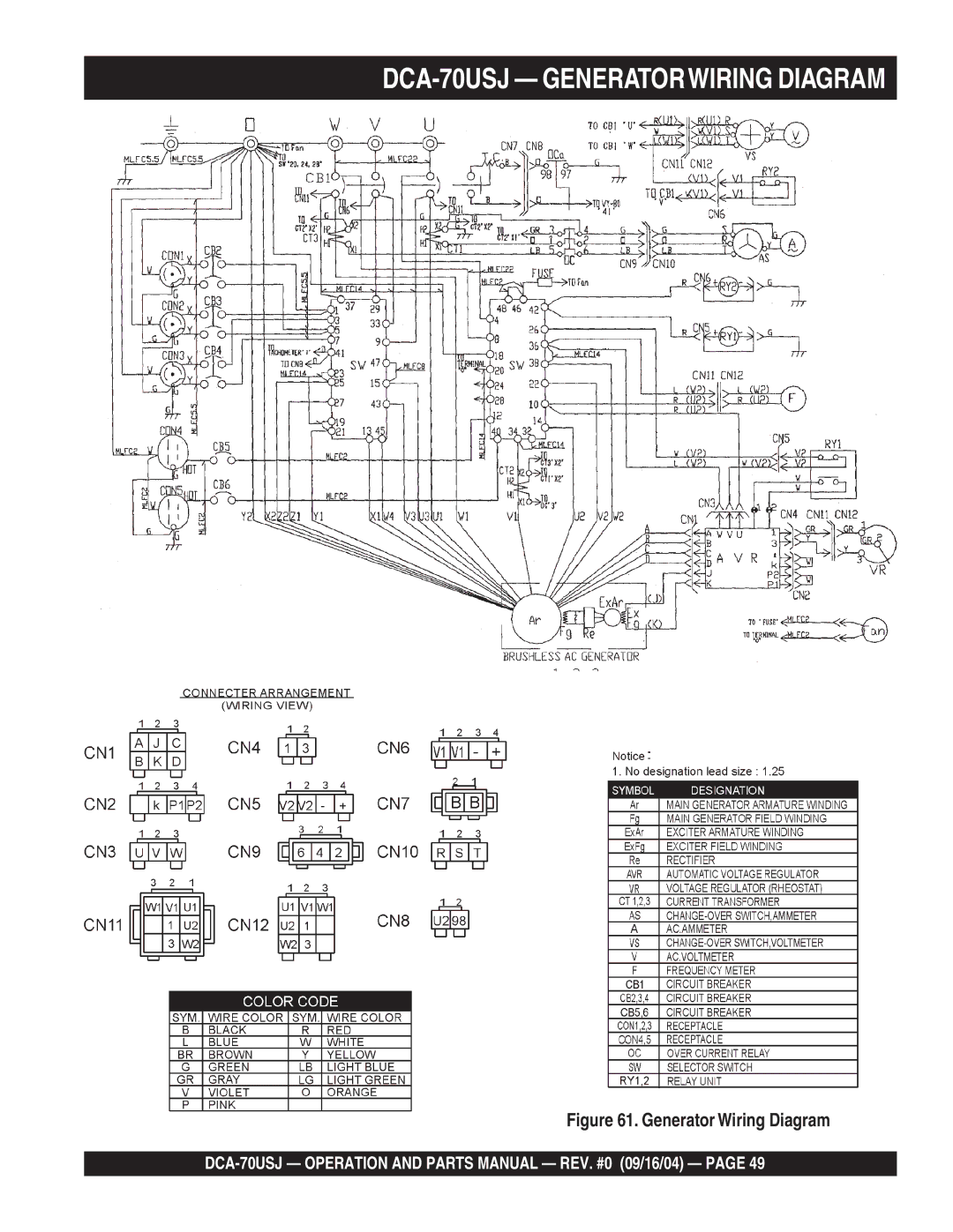 Multiquip dca-70usj operation manual DCA-70USJ Generatorwiring Diagram 