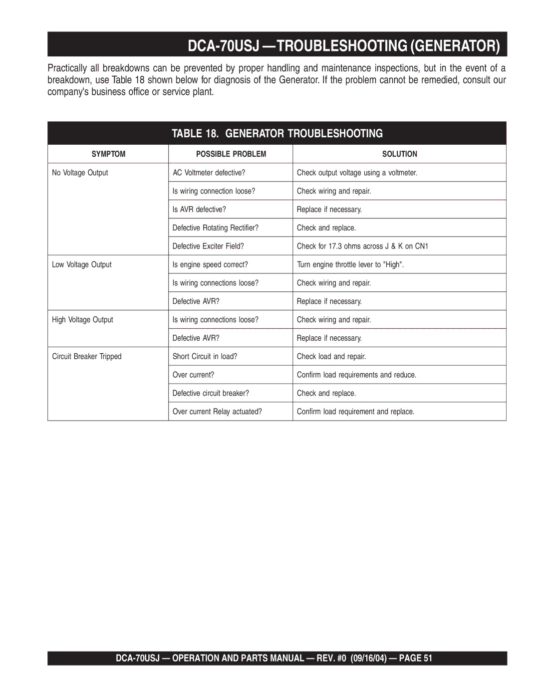 Multiquip dca-70usj operation manual DCA-70USJ -TROUBLESHOOTING Generator 