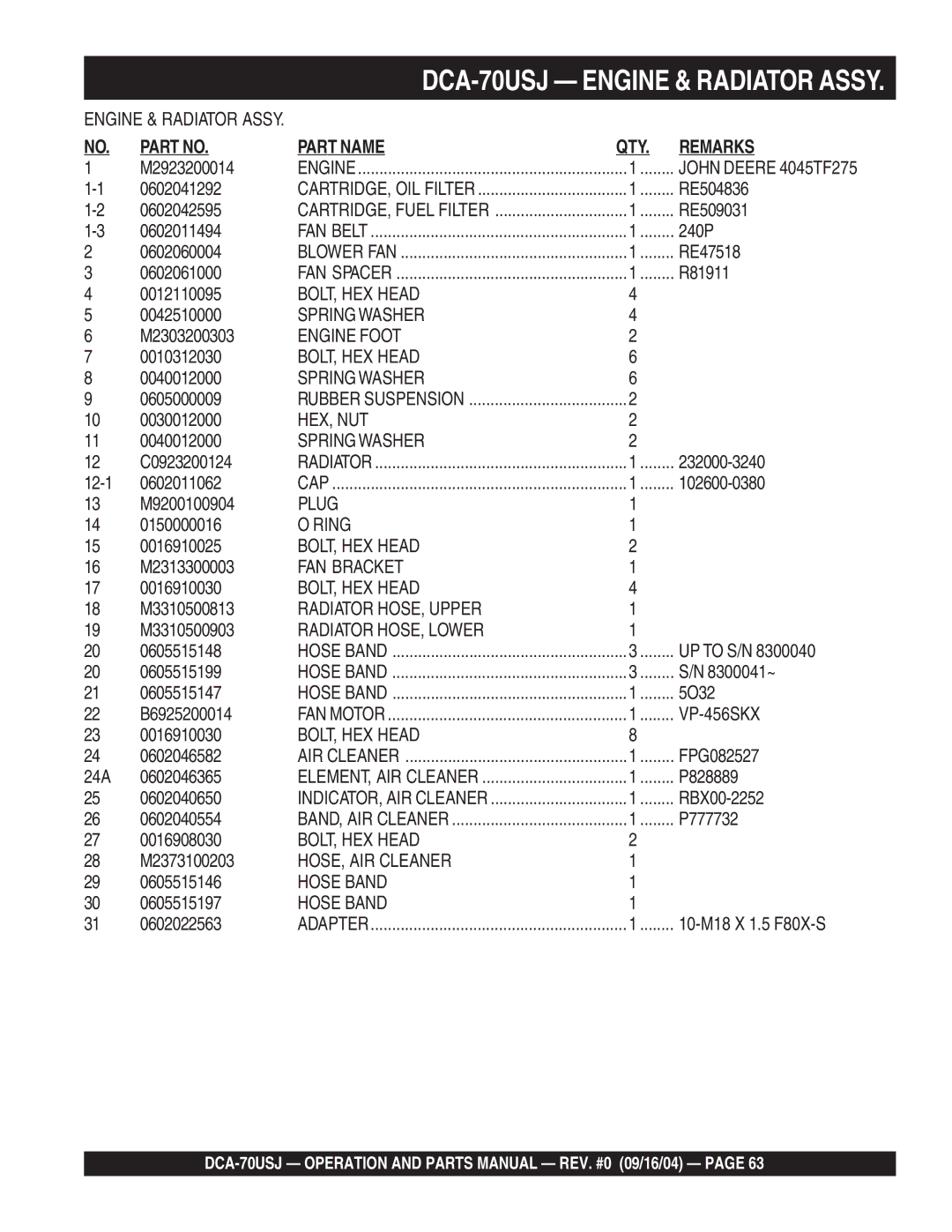 Multiquip dca-70usj M2923200014, 0602041292, RE504836, 0602042595, RE509031, 0602011494, 240P, 0602060004, RE47518, R81911 