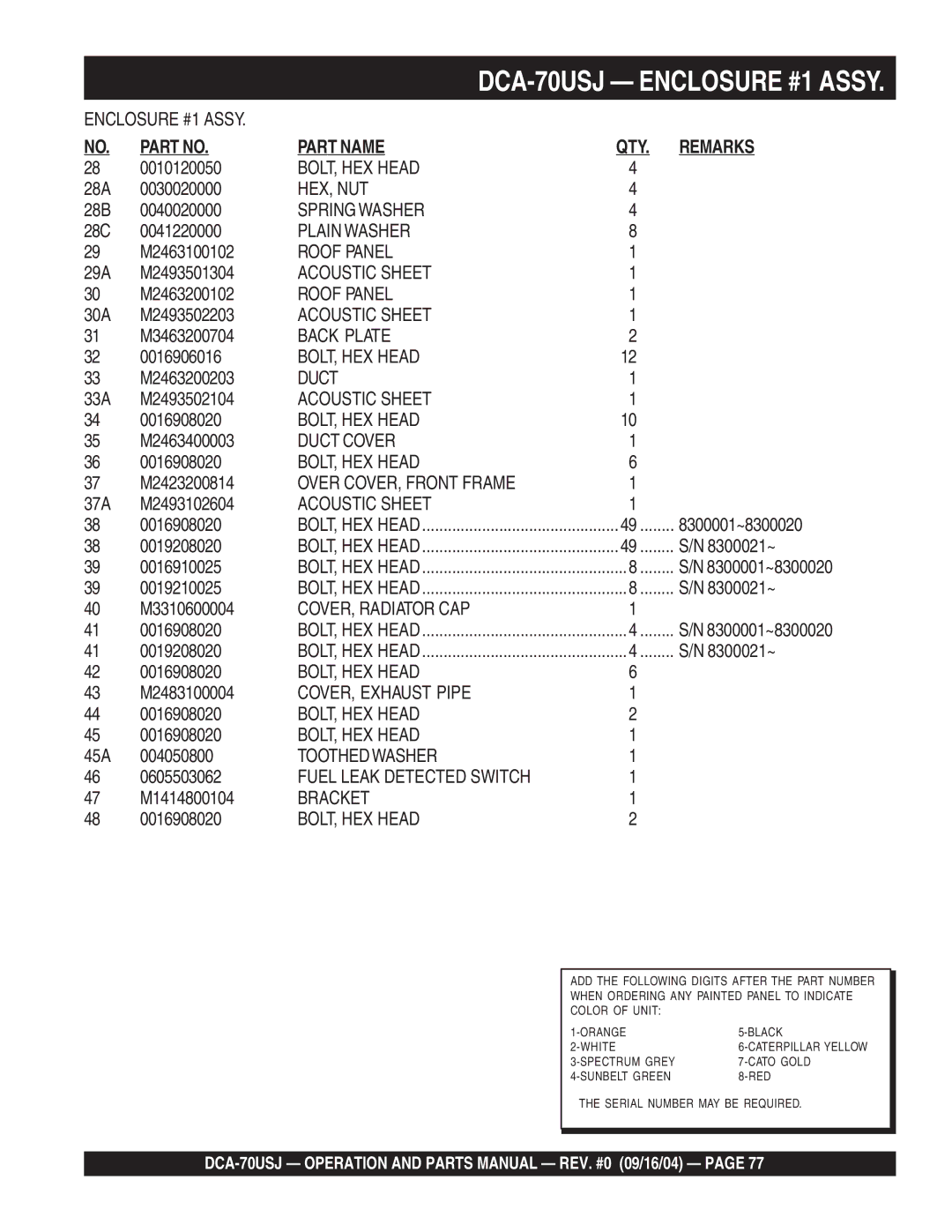 Multiquip dca-70usj 0010120050, 28A 0030020000, 28B 0040020000, 28C 0041220000, M2463100102, 29A M2493501304, M2463200102 