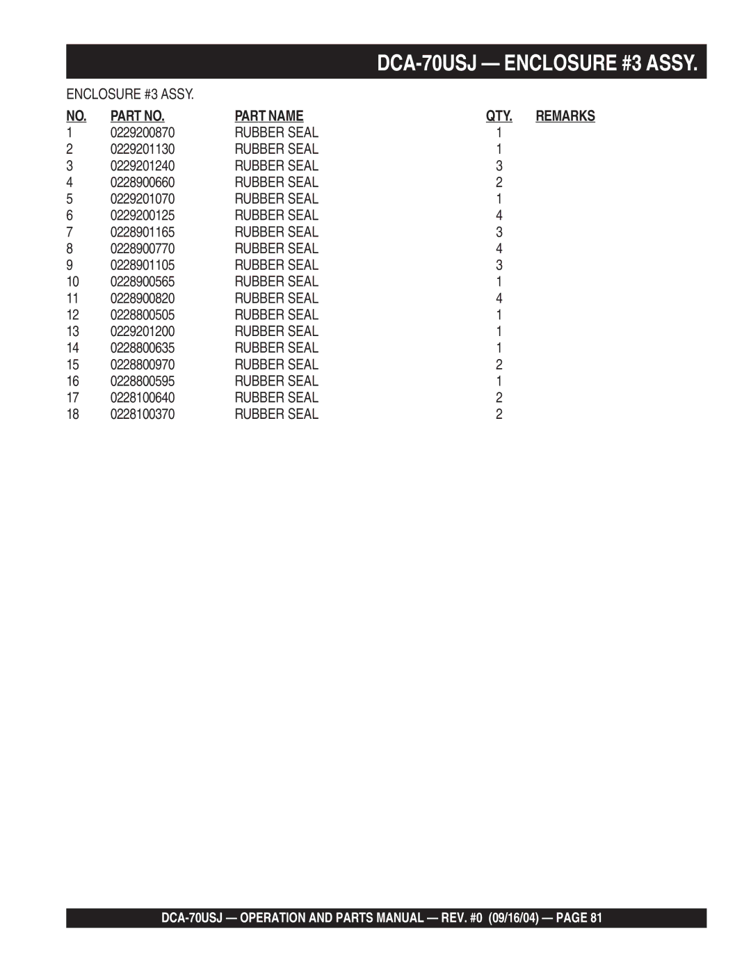 Multiquip dca-70usj 0229200870, 0229201130, 0229201240, 0228900660, 0229201070, 0229200125, 0228901165, 0228900770 