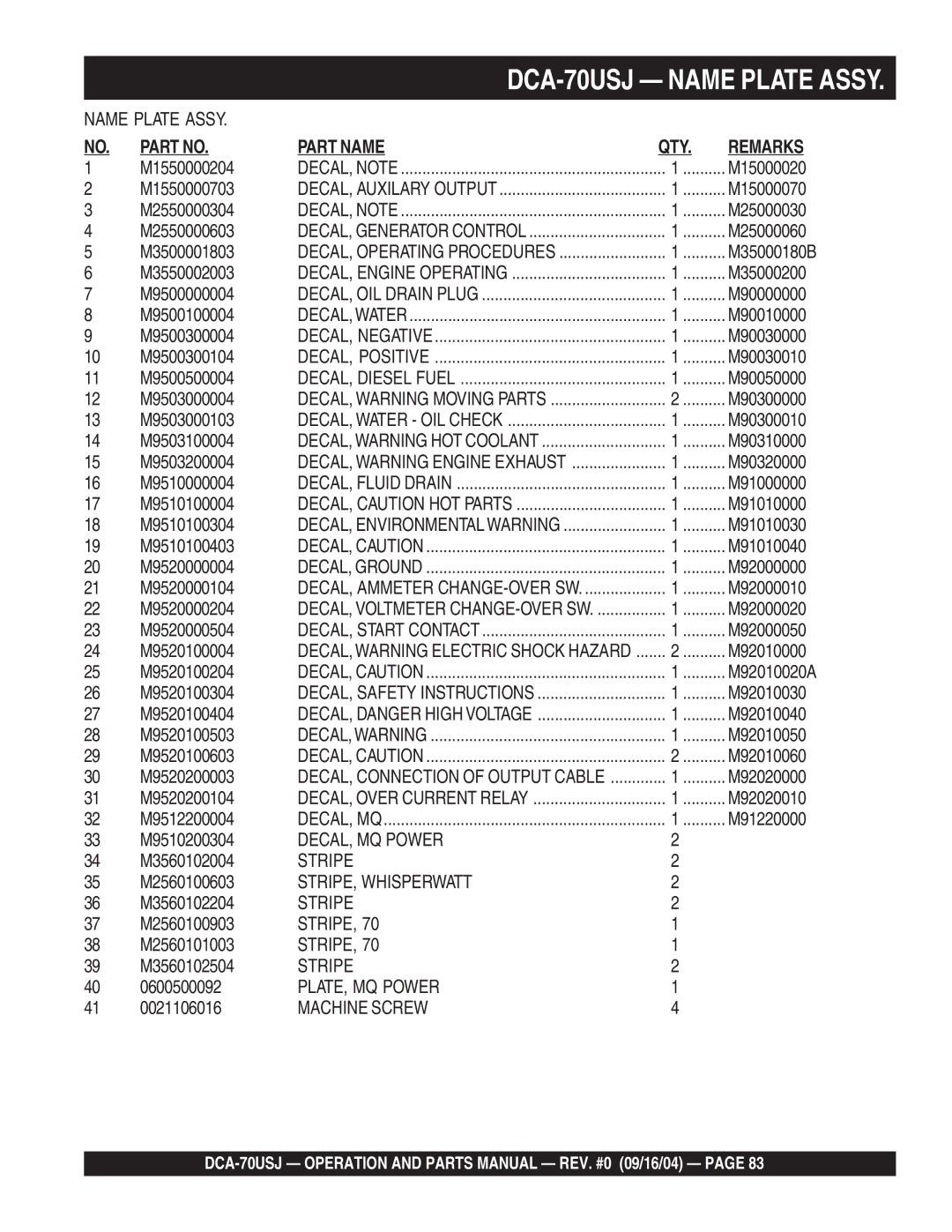 Multiquip dca-70usj M1550000204, M1550000703, M2550000304, M2550000603, M3500001803, M3550002003, M9500000004, M9500100004 