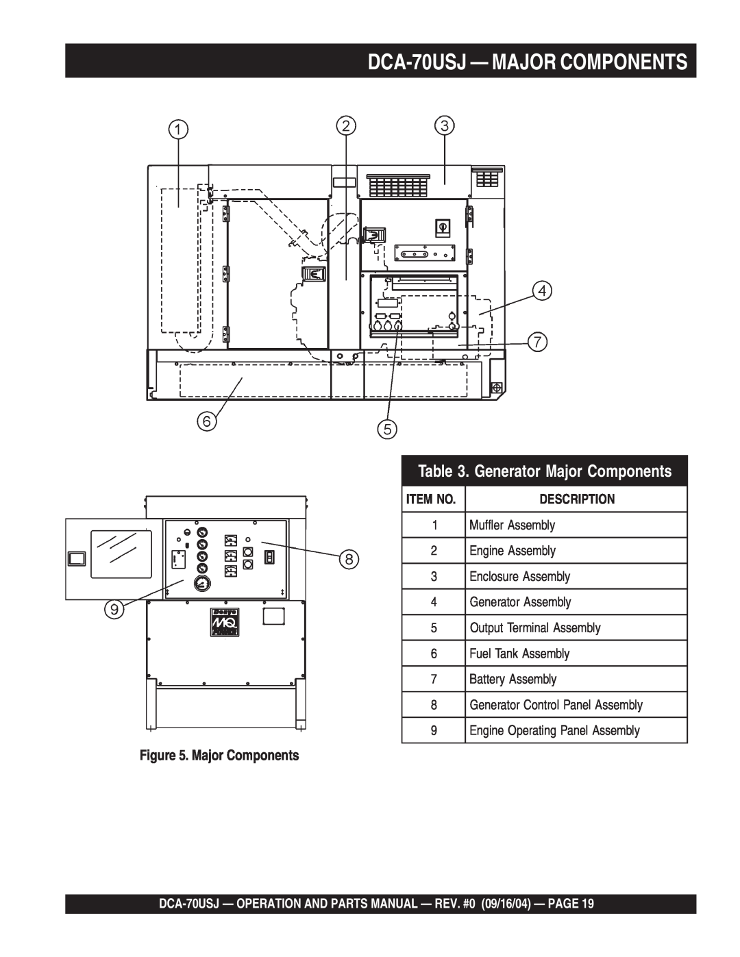 Multiquip dca-70usj operation manual DCA-70USJ— MAJOR COMPONENTS, Generator Major Components 