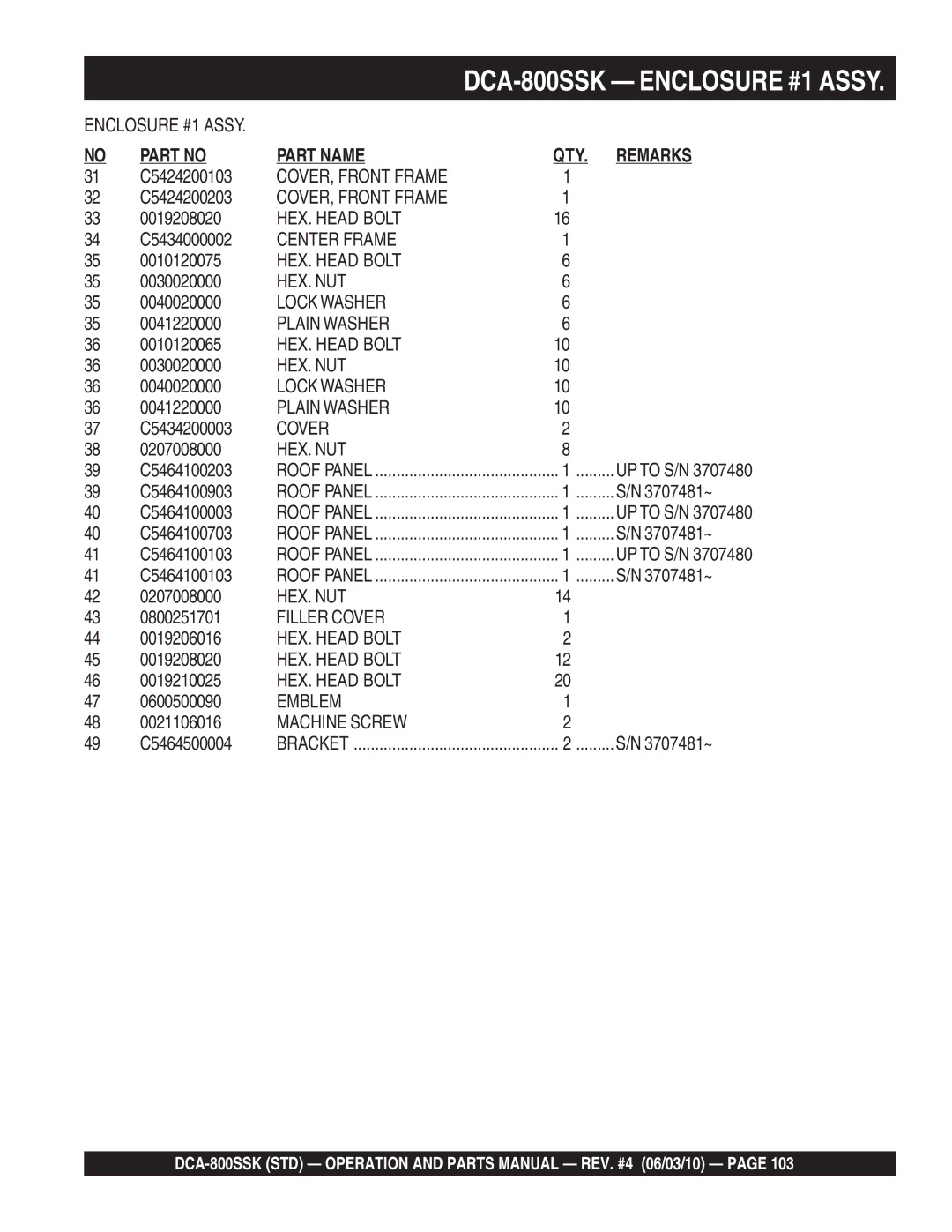 Multiquip DCA-800SSK C5424200103, C5424200203, C5434000002, 0010120075, 0010120065, C5434200003, 0207008000, C5464100203 