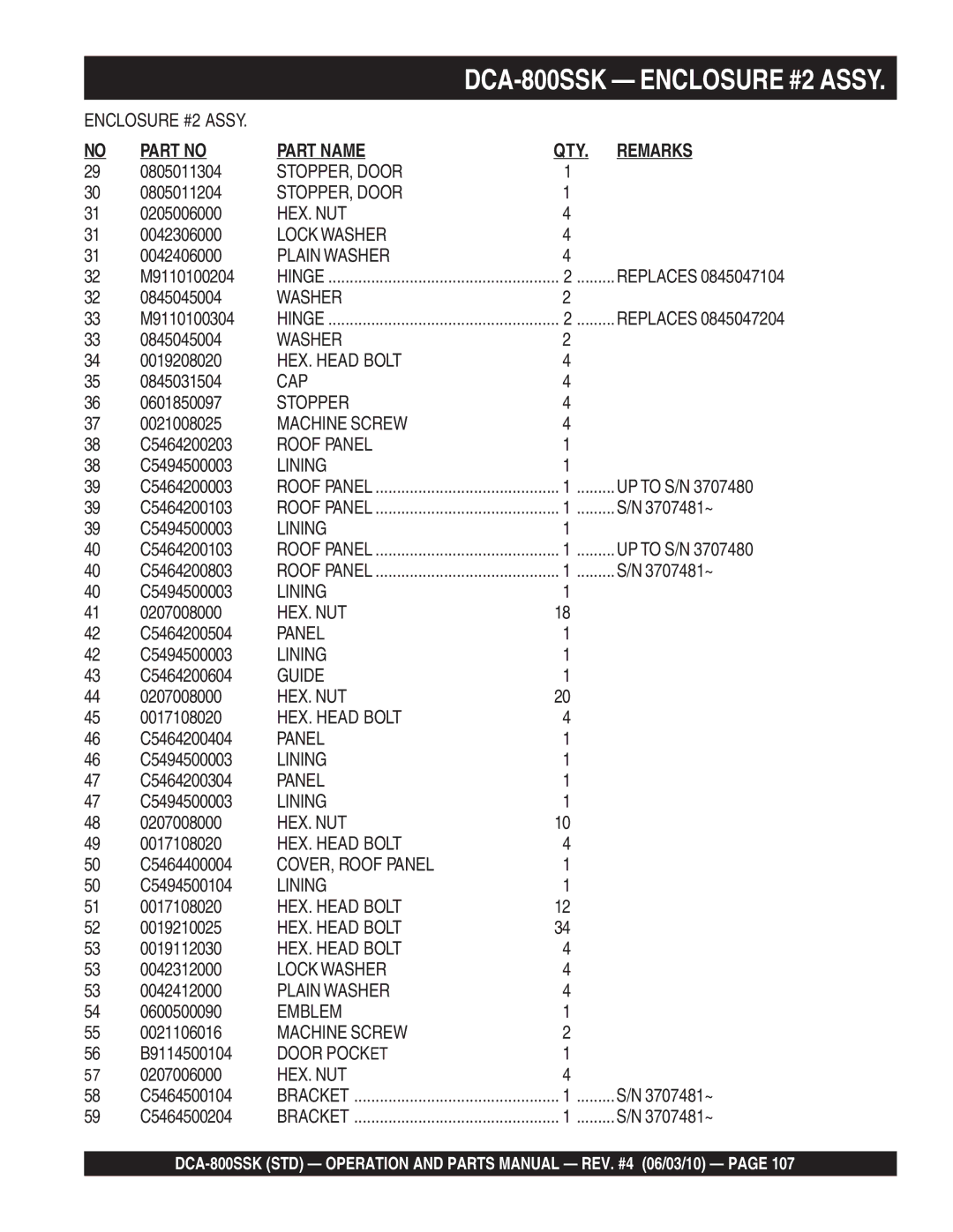 Multiquip DCA-800SSK 0805011304, 0805011204, M9110100204, 0845045004, M9110100304, 0845031504, 0601850097, 0021008025 