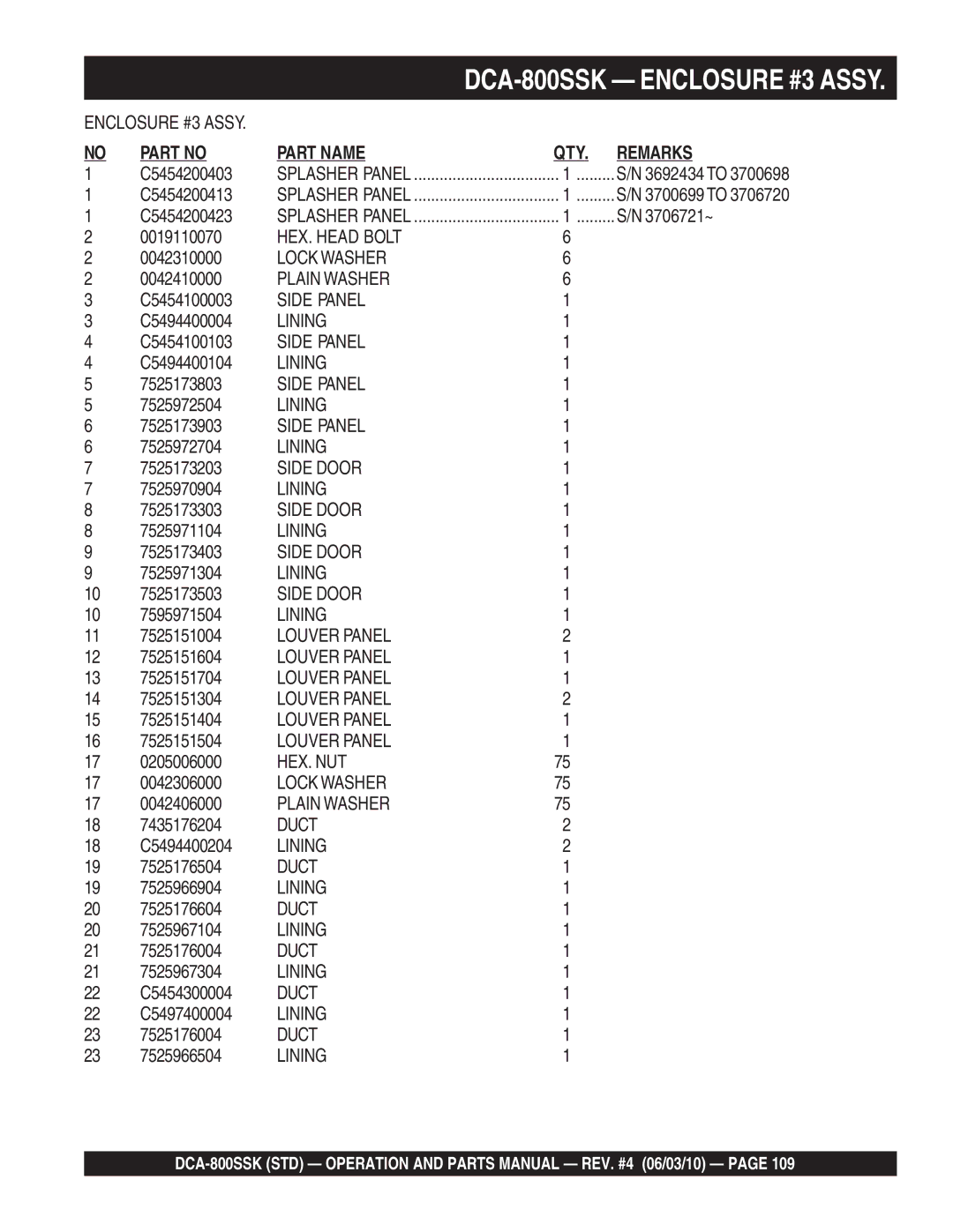 Multiquip DCA-800SSK C5454100003, C5494400004, C5454100103, C5494400104, 7525173803, 7525972504, 7525173903, 7525972704 