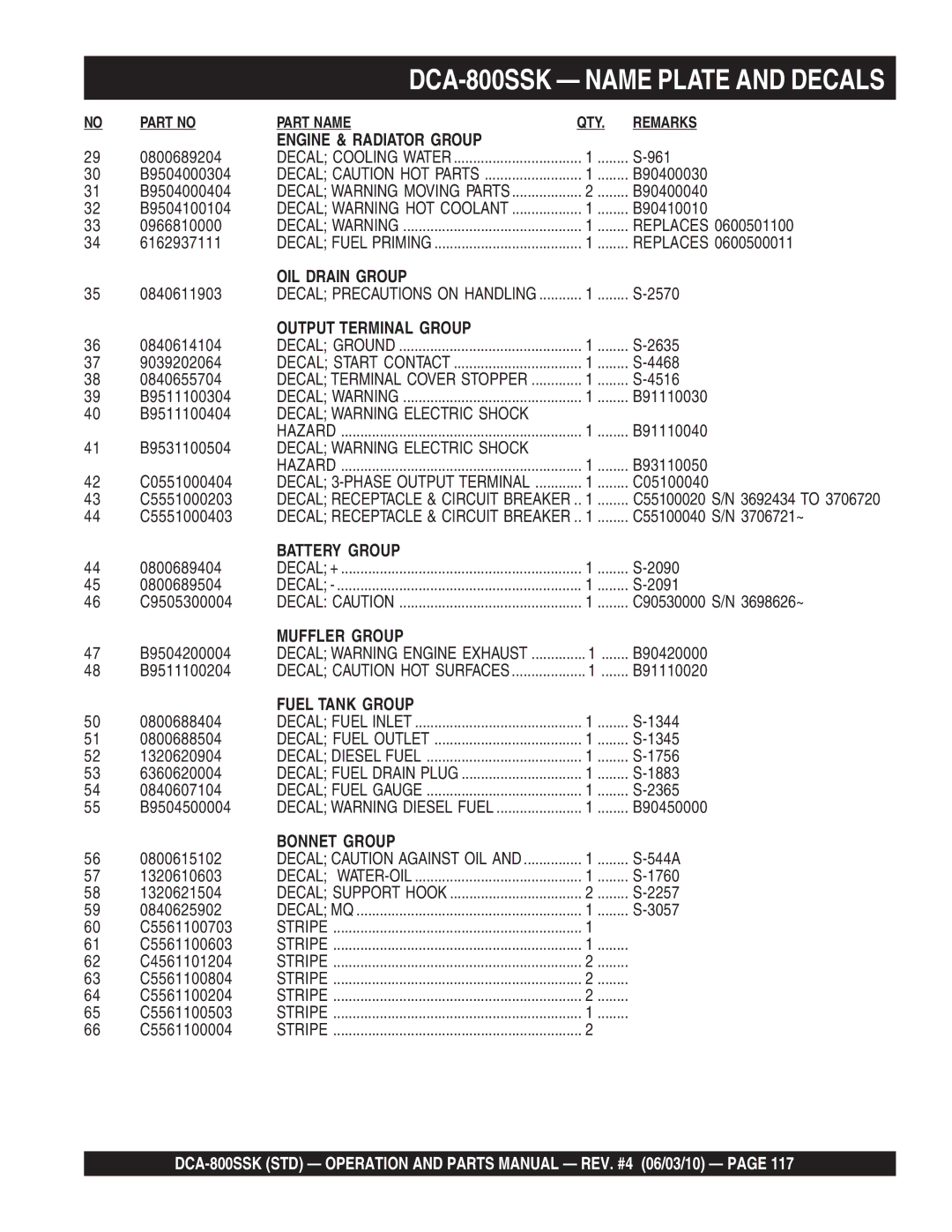 Multiquip DCA-800SSK operation manual OIL Drain Group 