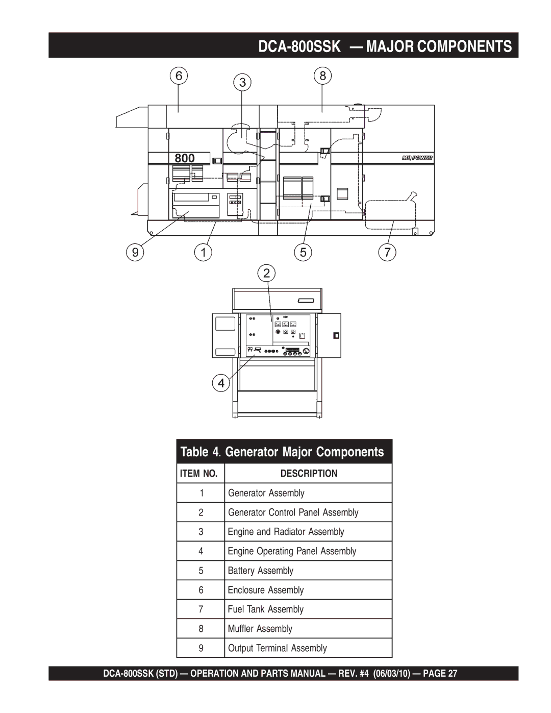 Multiquip operation manual DCA-800SSK Major Components, Generator Major Components 