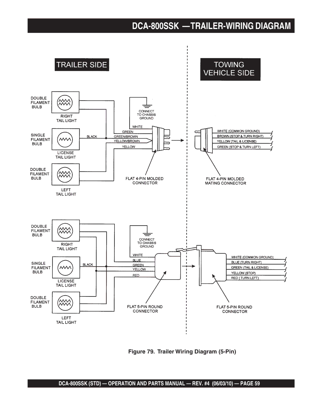 Multiquip operation manual DCA-800SSK -TRAILER-WIRING Diagram, Trailer Wiring Diagram 5-Pin 