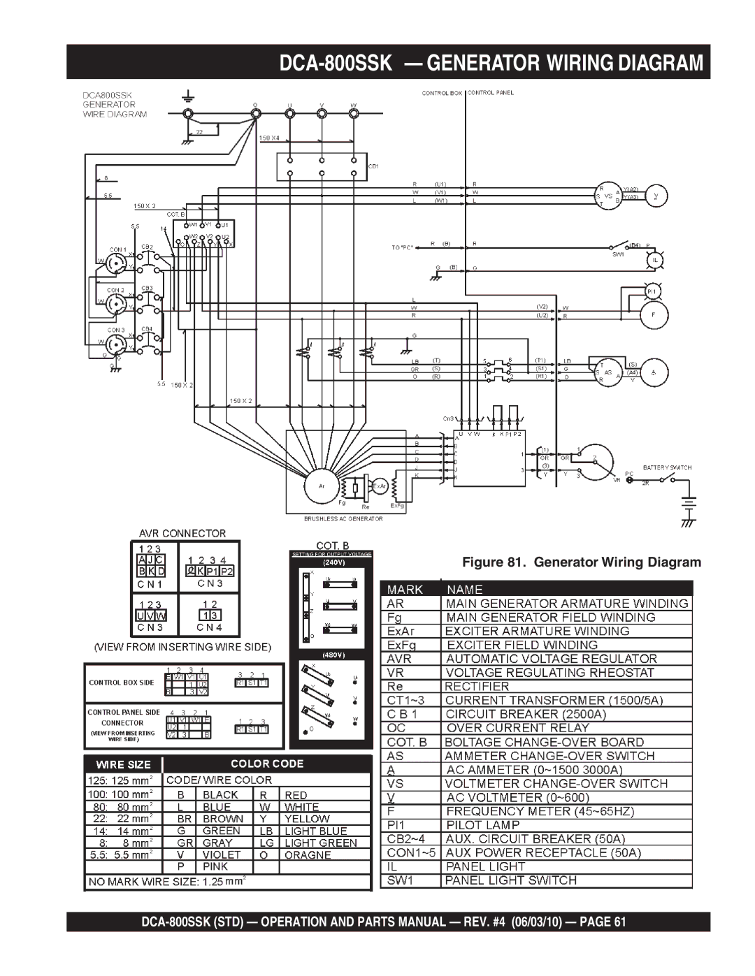 Multiquip operation manual DCA-800SSK Generator Wiring Diagram 