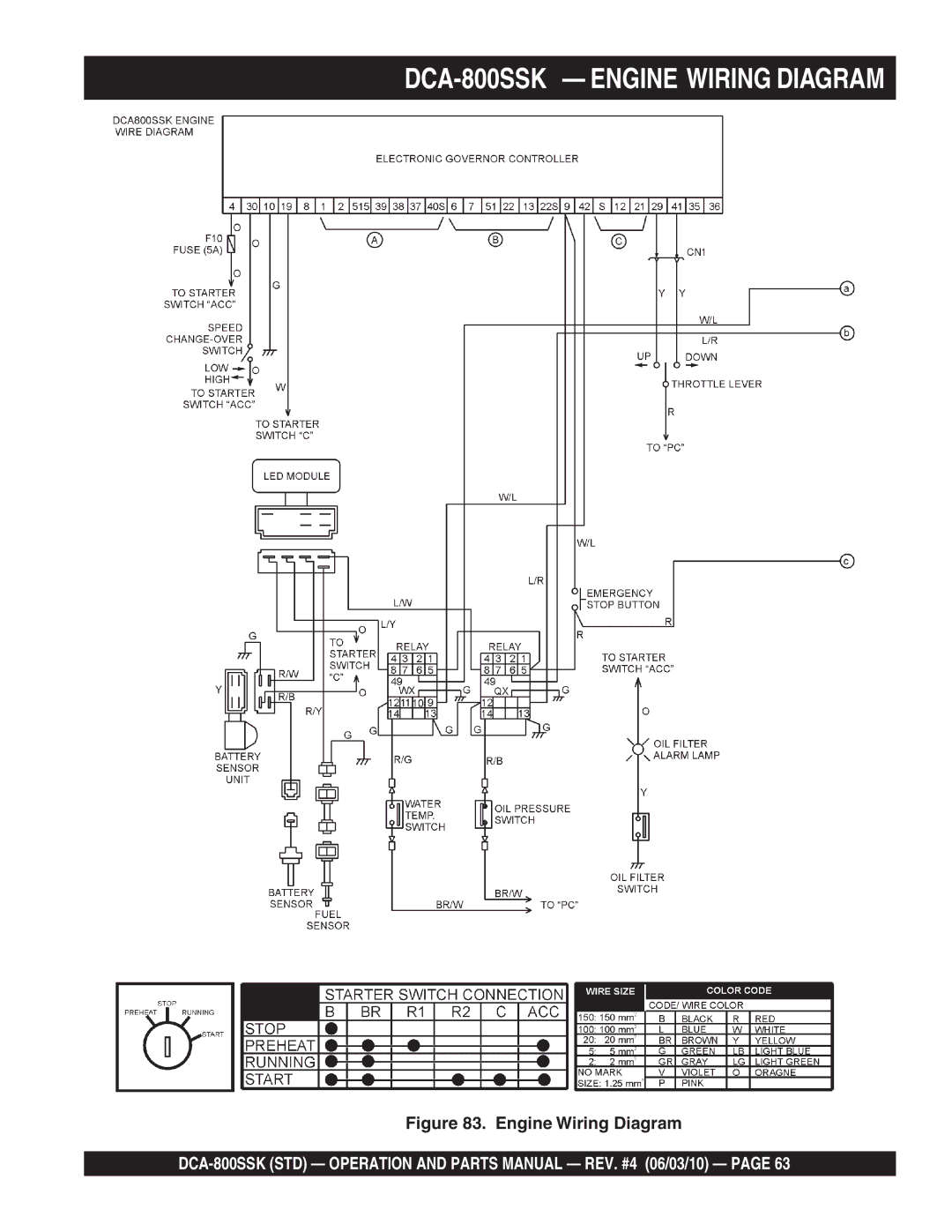 Multiquip operation manual DCA-800SSK Engine Wiring Diagram 