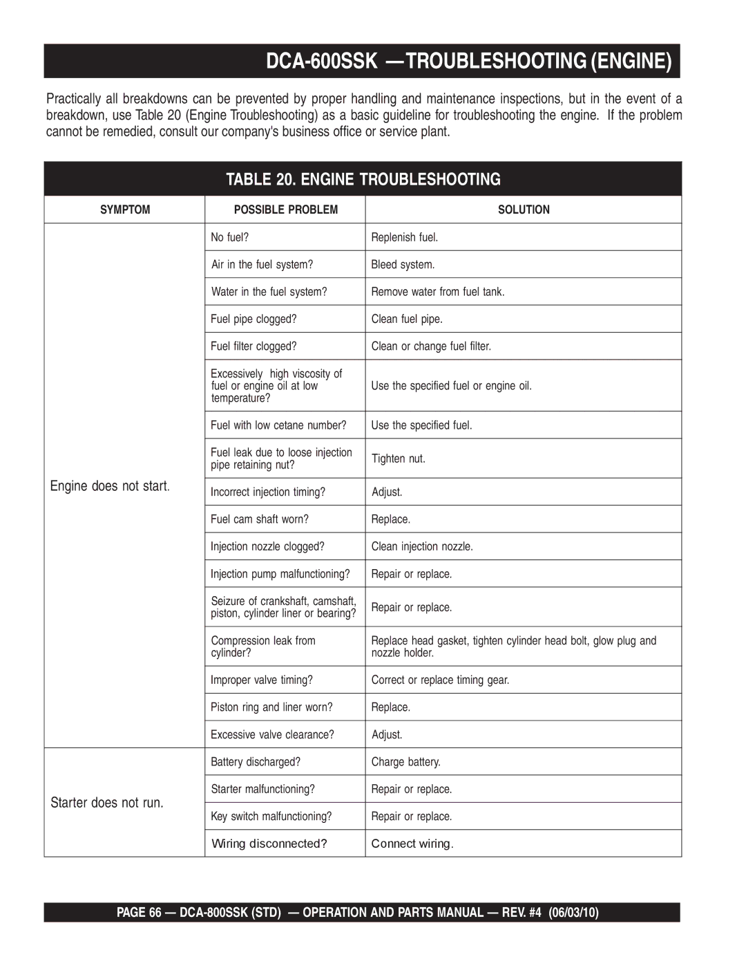 Multiquip DCA-800SSK operation manual Engine does not start, Starter does not run 