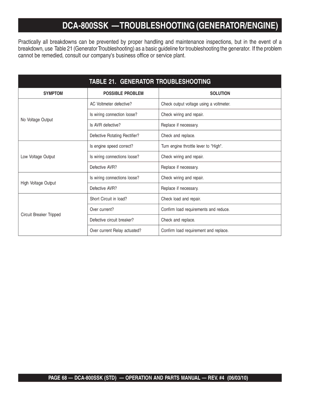 Multiquip operation manual DCA-800SSK -TROUBLESHOOTING GENERATOR/ENGINE, Generator Troubleshooting 