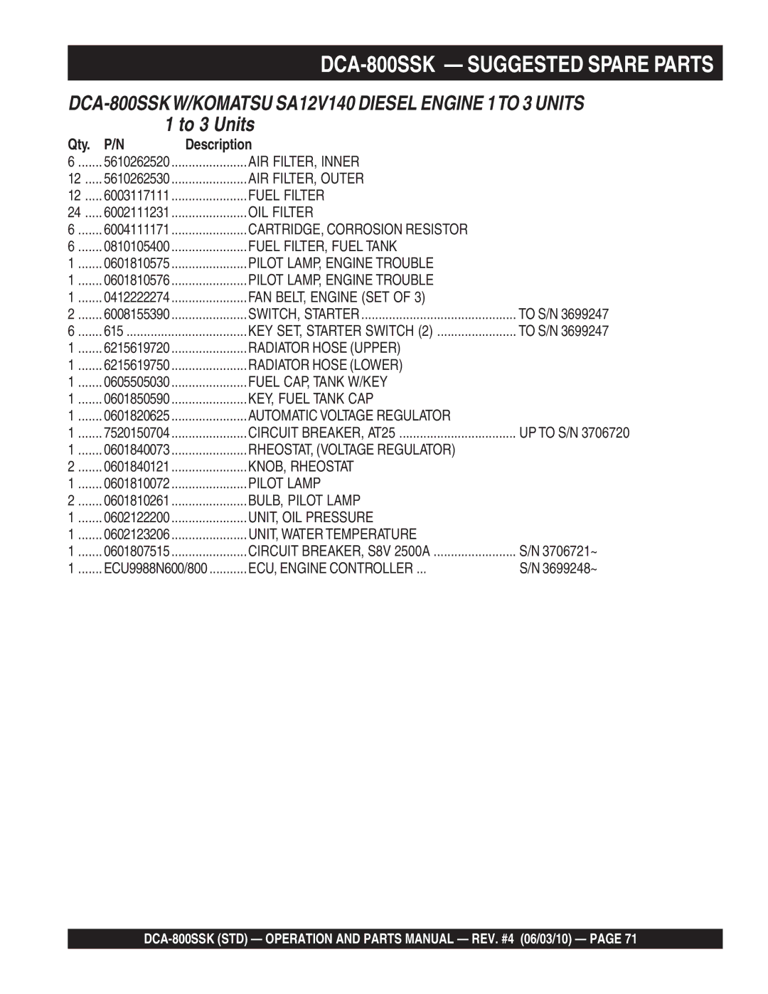 Multiquip operation manual DCA-800SSK Suggested Spare Parts, Qty Description, To S/N, 3706721~, 3699248~ 