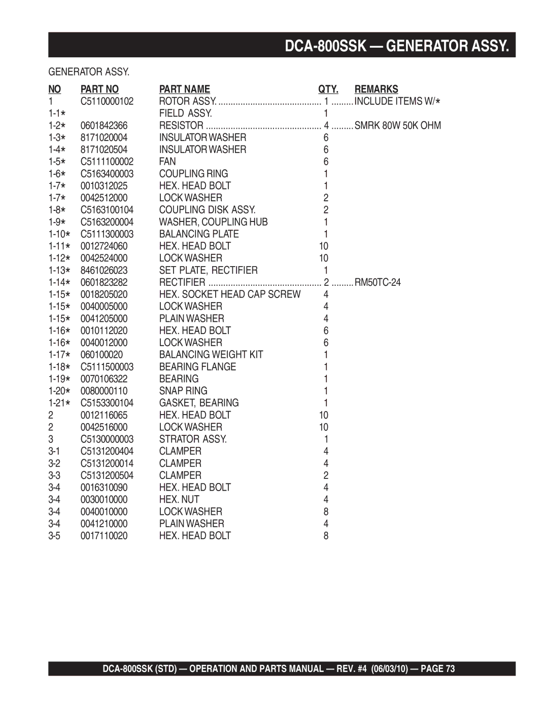 Multiquip DCA-800SSK C5110000102, 0601842366, 8171020004, 8171020504, C5111100002, C5163400003, 0010312025, 0042512000 