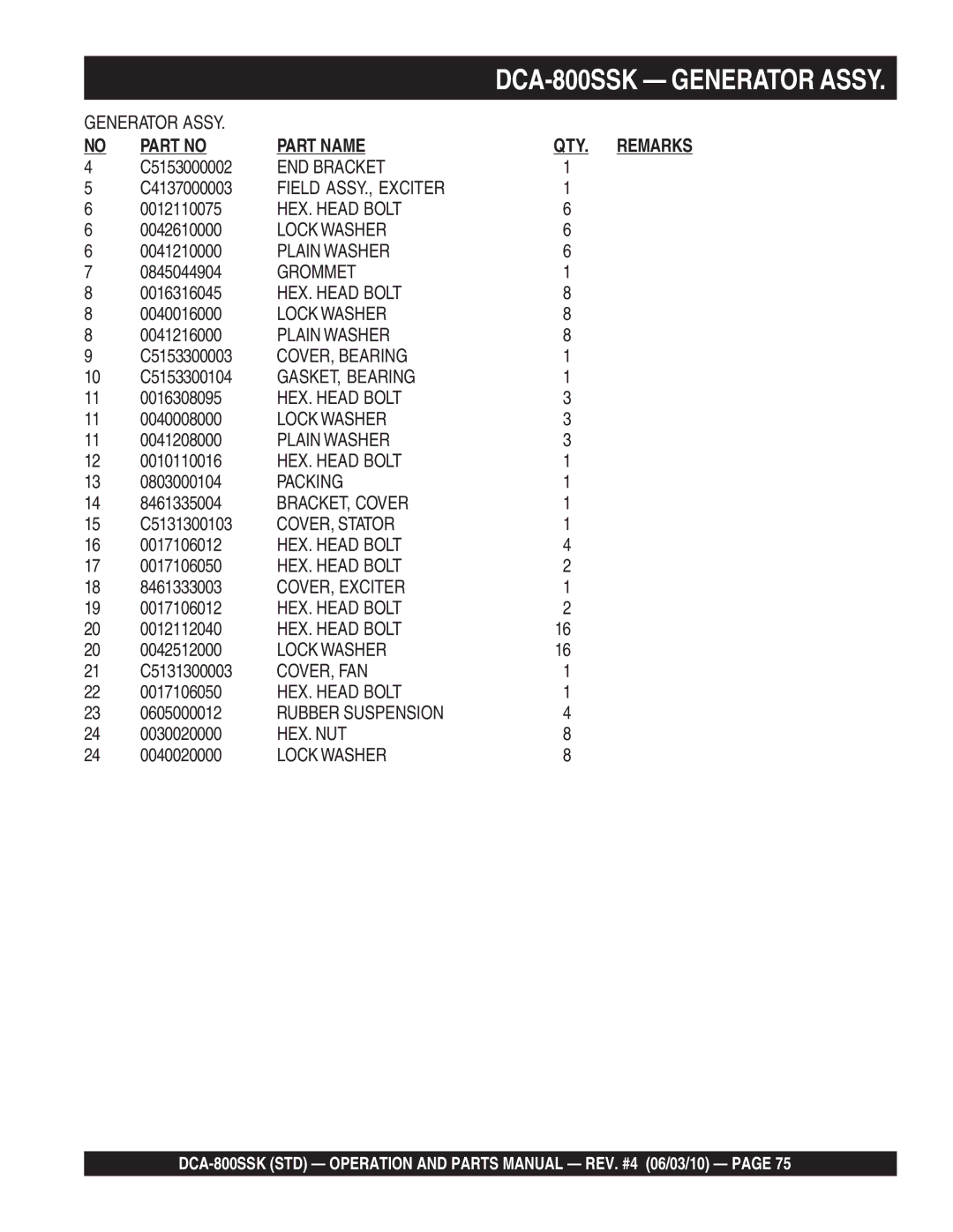 Multiquip DCA-800SSK C5153000002, C4137000003, 0012110075, 0042610000, 0845044904, 0016316045, 0040016000, 0041216000 