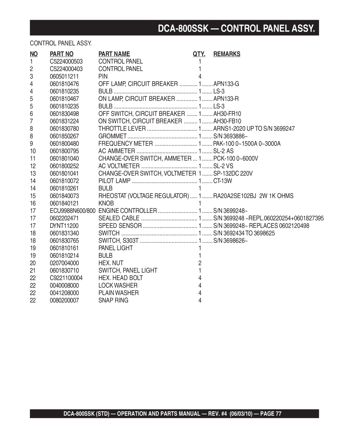 Multiquip operation manual DCA-800SSK Control Panel Assy 