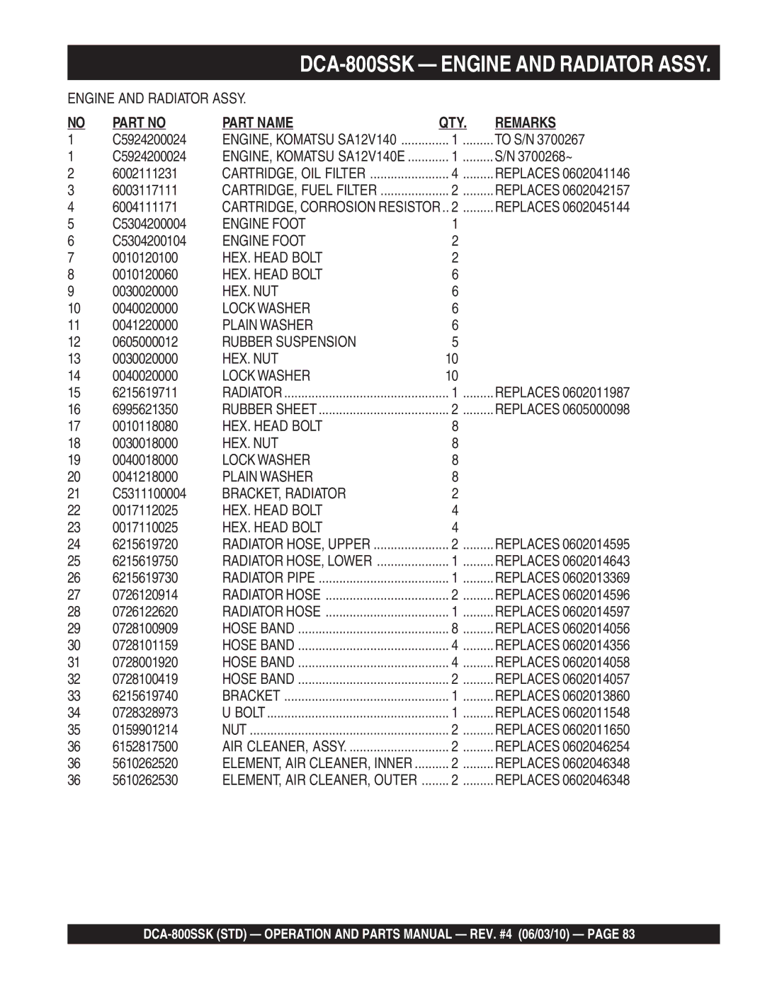 Multiquip DCA-800SSK C5924200024, 3700268~, 6002111231, 6003117111, 6004111171, C5304200004, C5304200104, 0010120100 