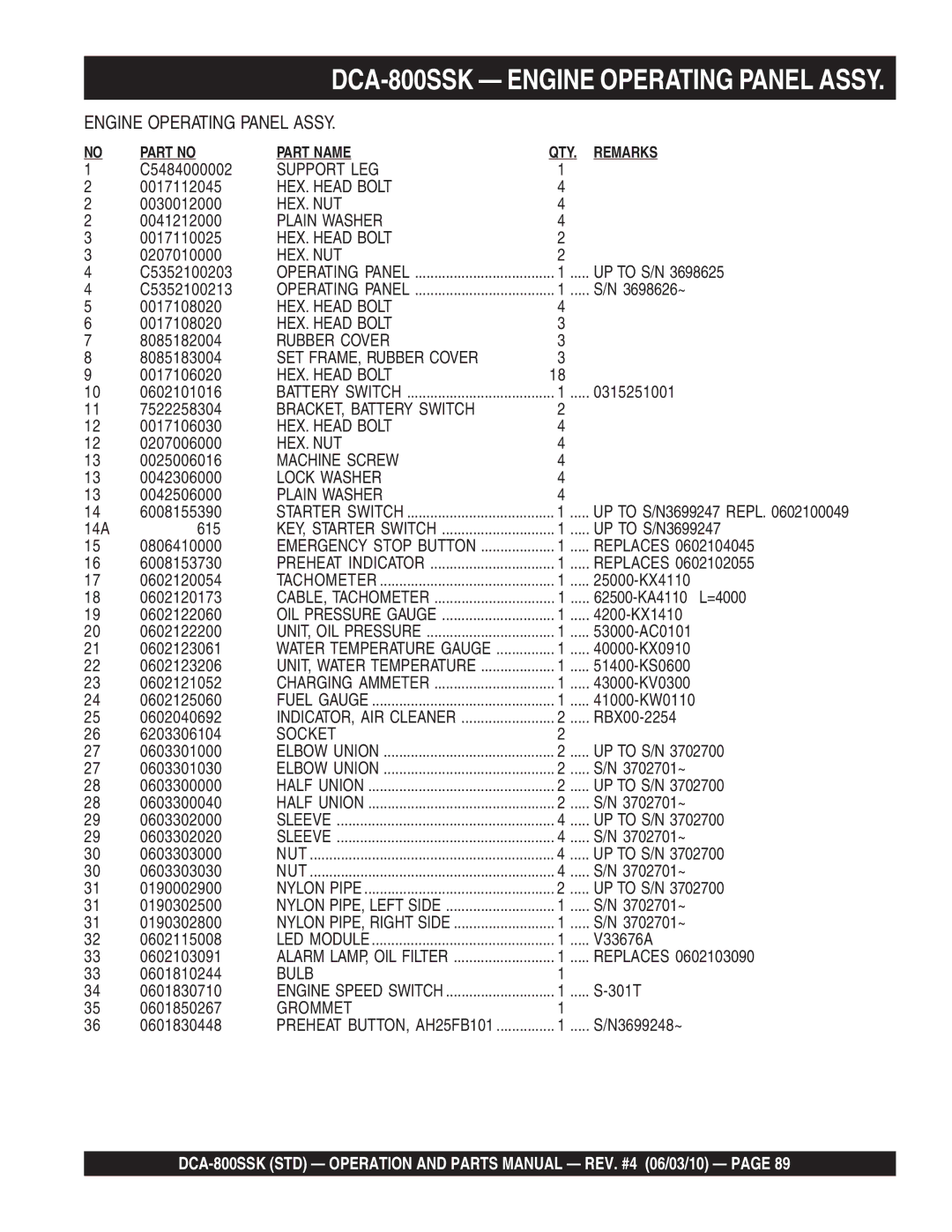 Multiquip DCA-800SSK operation manual Support LEG 