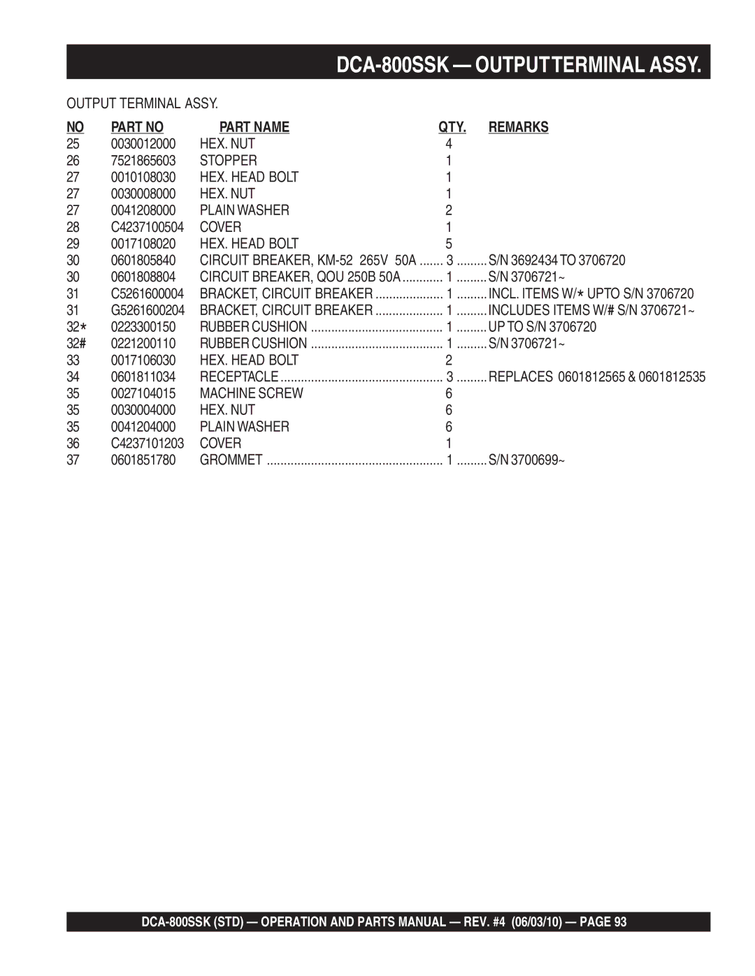 Multiquip operation manual DCA-800SSK Outputterminal Assy 