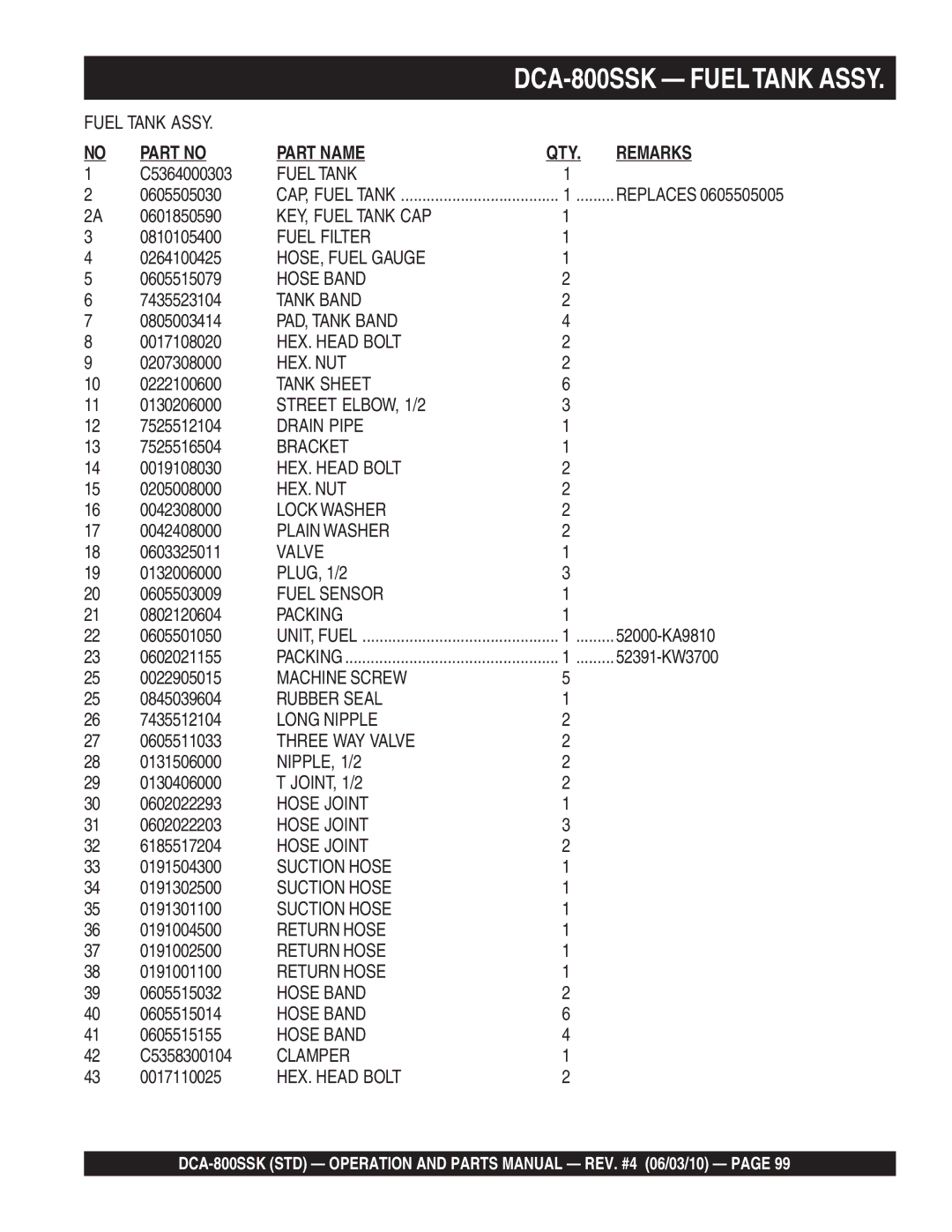 Multiquip DCA-800SSK C5364000303, 0605505030, 0601850590, 0810105400, 0264100425, 0605515079, 7435523104, 0805003414 