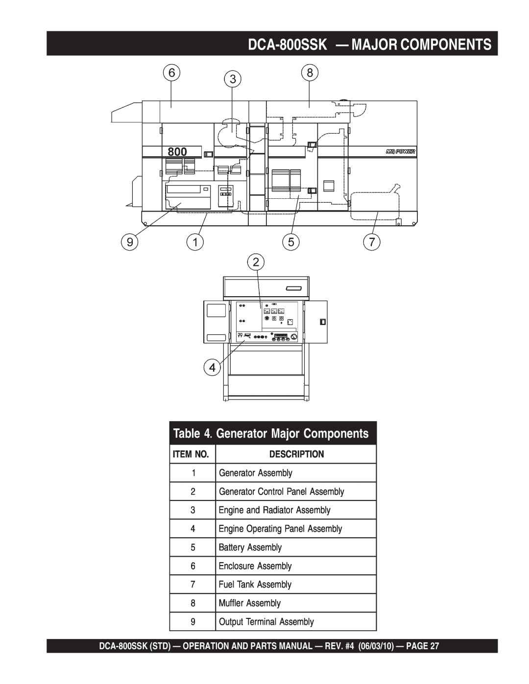 Multiquip operation manual DCA-800SSK - MAJOR COMPONENTS, Generator Major Components, Description, Item No 