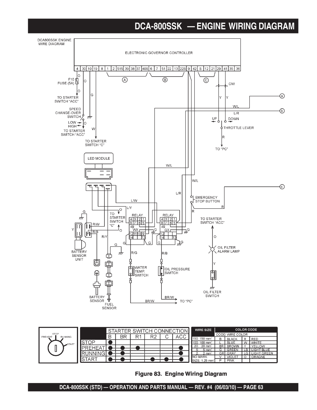 Multiquip operation manual DCA-800SSK - ENGINE WIRING DIAGRAM, Engine Wiring Diagram 