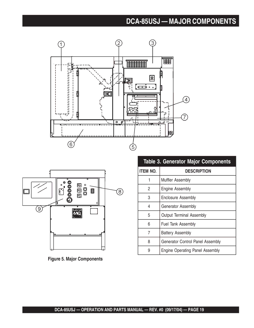 Multiquip operation manual DCA-85USJ Major Components 