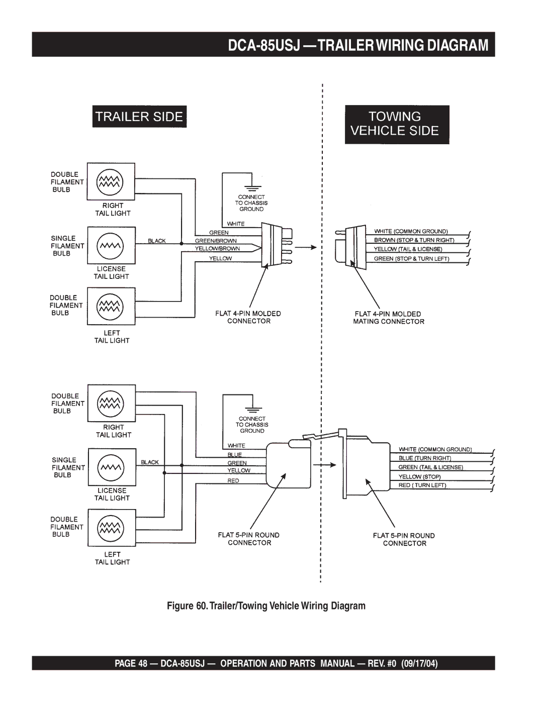 Multiquip operation manual DCA-85USJ -TRAILERWIRING Diagram 