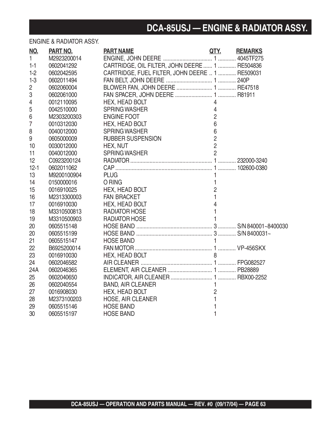 Multiquip DCA-85USJ M2923200014, 4045TF275, 0602041292, RE504836, 0602042595, RE509031, 0602011494, 240P, 0602060004 