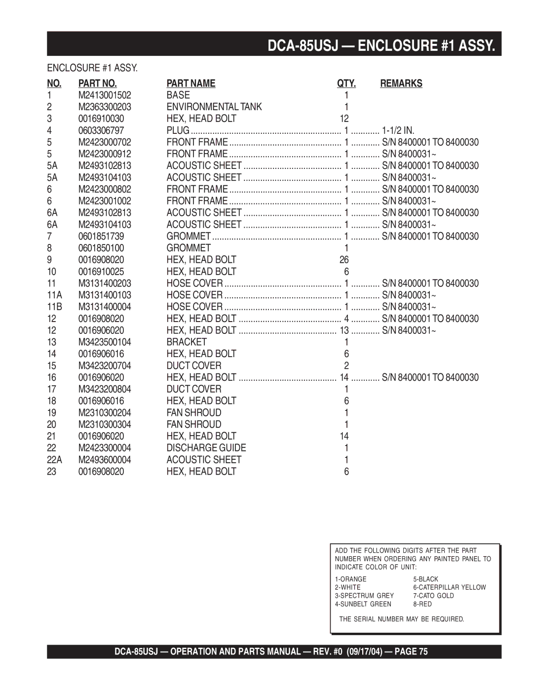 Multiquip DCA-85USJ M2413001502, M2363300203, 0603306797, M2423000702, M2423000912, M2493102813, M2493104103, M2423000802 