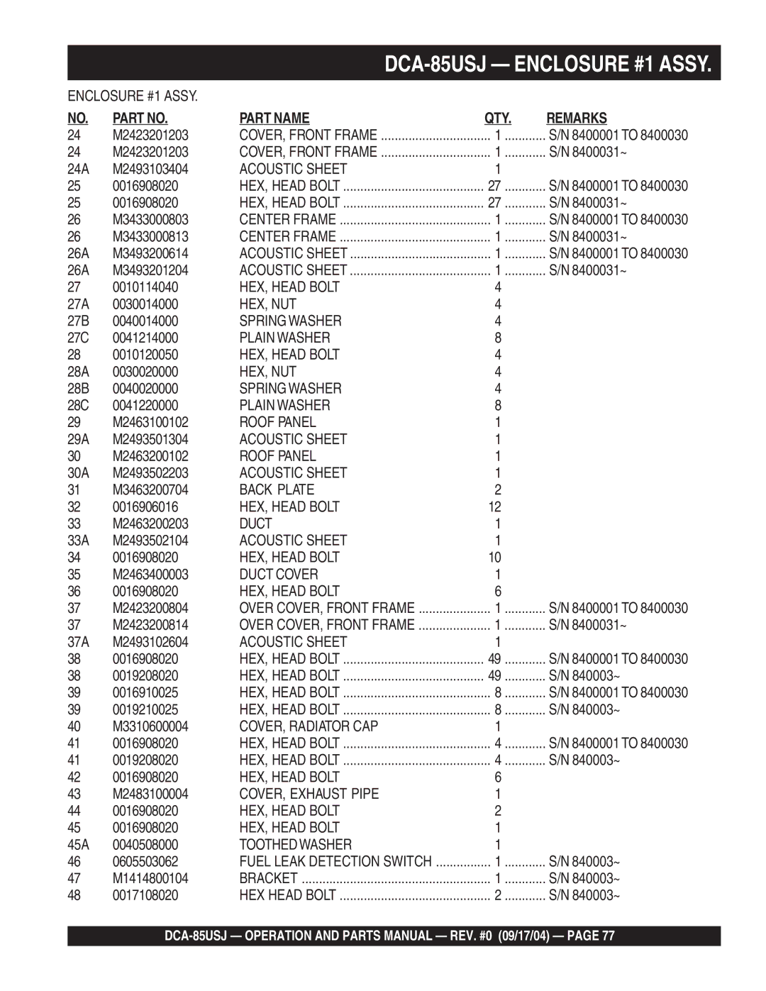 Multiquip DCA-85USJ M2423201203, 24A M2493103404, M3433000803, M3433000813, 26A M3493200614, 26A M3493201204, 0010114040 