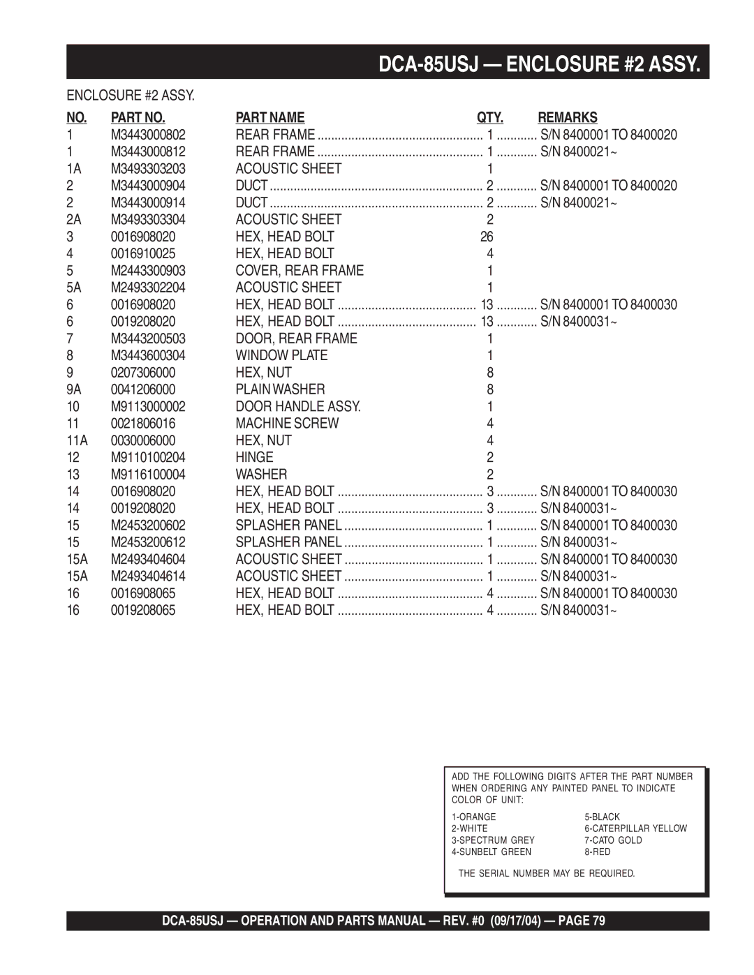 Multiquip DCA-85USJ M3443000802, M3443000812, 8400021~, M3493303203, M3443000904, M3443000914, M3493303304, M2443300903 