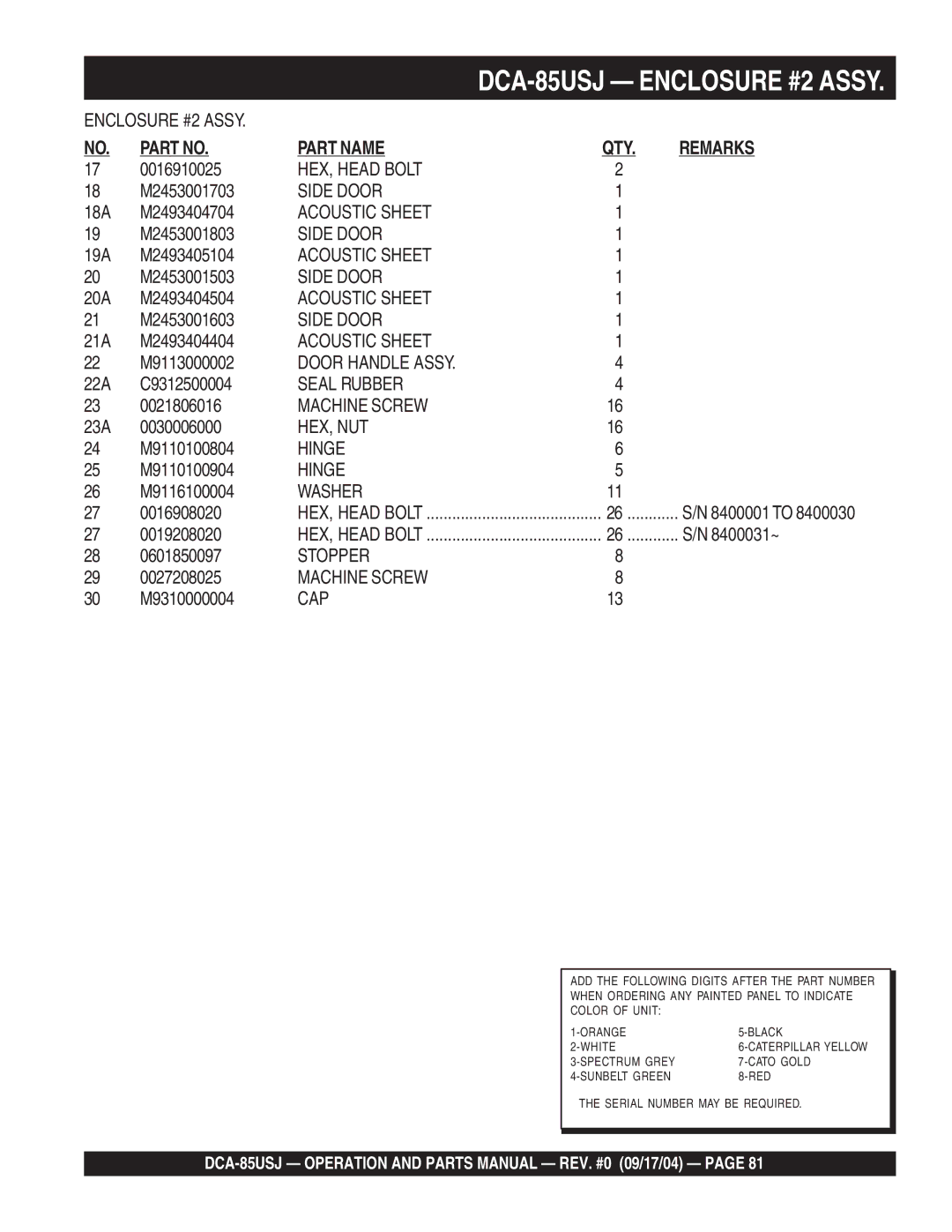 Multiquip DCA-85USJ M2453001703, 18A M2493404704, M2453001803, 19A M2493405104, M2453001503, 20A M2493404504, M2453001603 