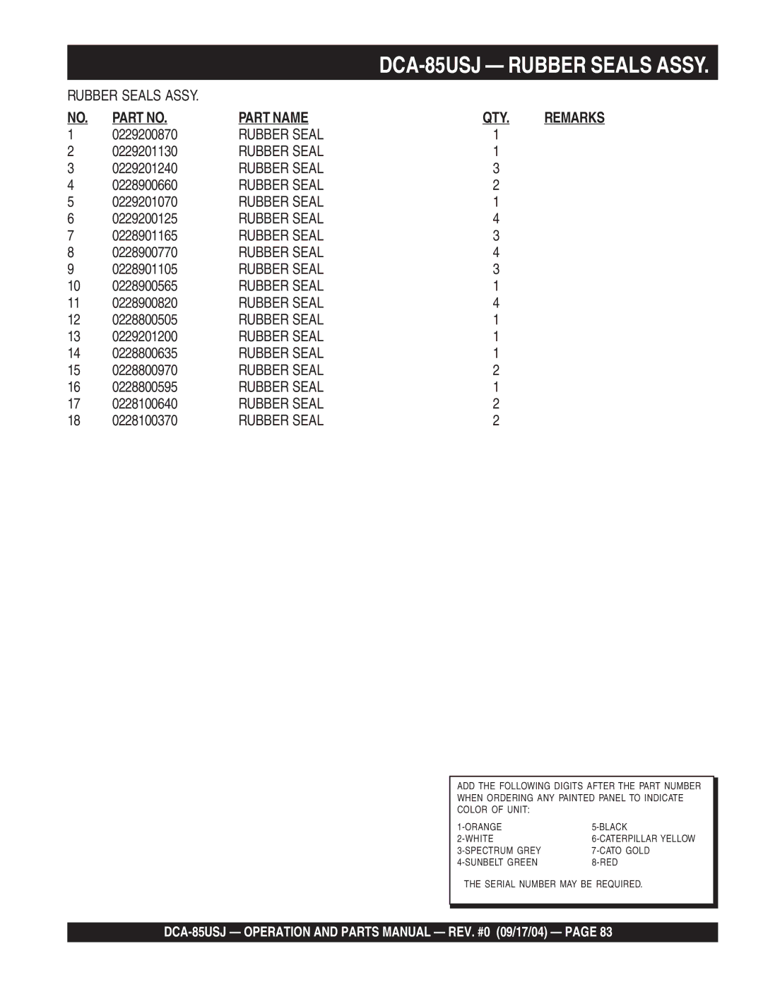 Multiquip DCA-85USJ 0229200870, 0229201130, 0229201240, 0228900660, 0229201070, 0229200125, 0228901165, 0228900770 