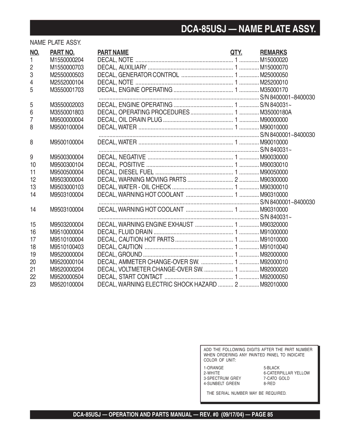 Multiquip DCA-85USJ M15000020, M15000070, M25000050, M25200010, M35000170, 840031~, M35000180A, M90000000, M90010000 