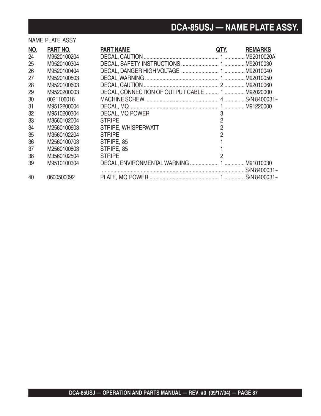 Multiquip DCA-85USJ M9520100204, M9520100304, M9520100404, M9520100503, M9520100603, M9520200003, 0021106016, M9512200004 