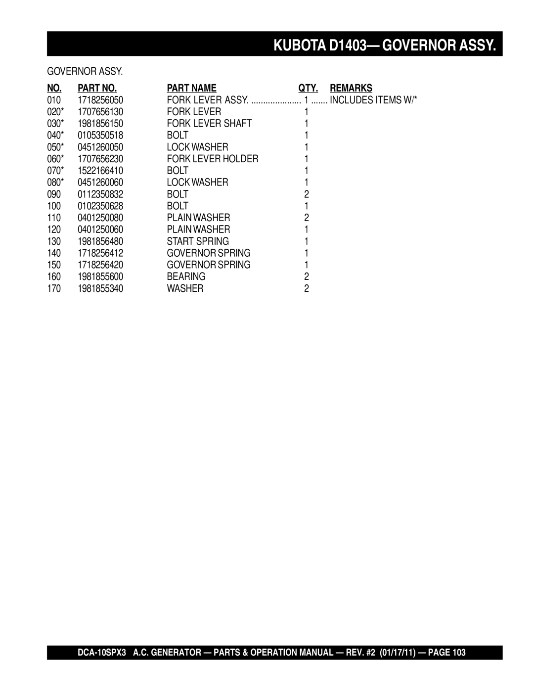 Multiquip DCA10SPX3 manual Kubota D1403- Governor Assy 